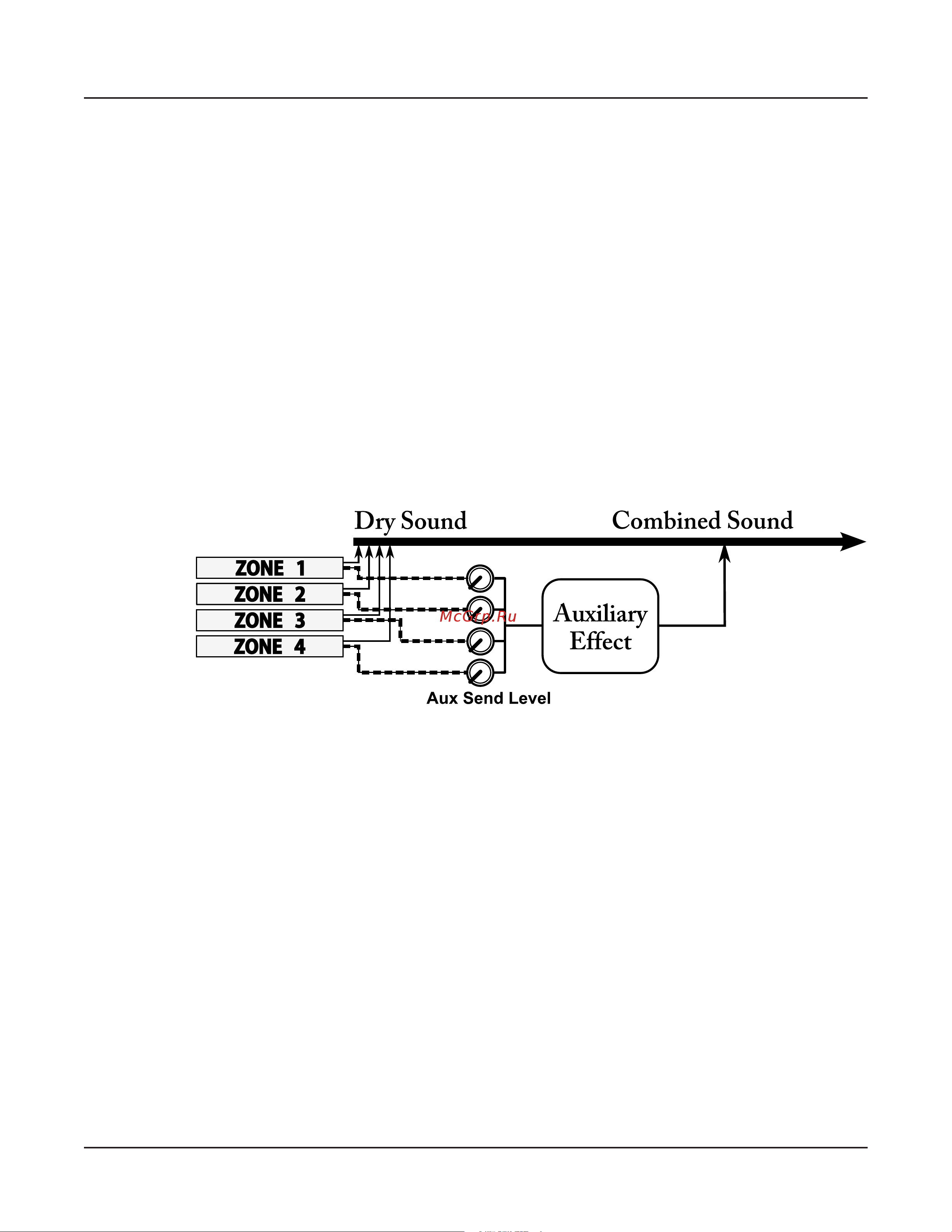 Kurzweil FORTE [150/244] Kb3 channel