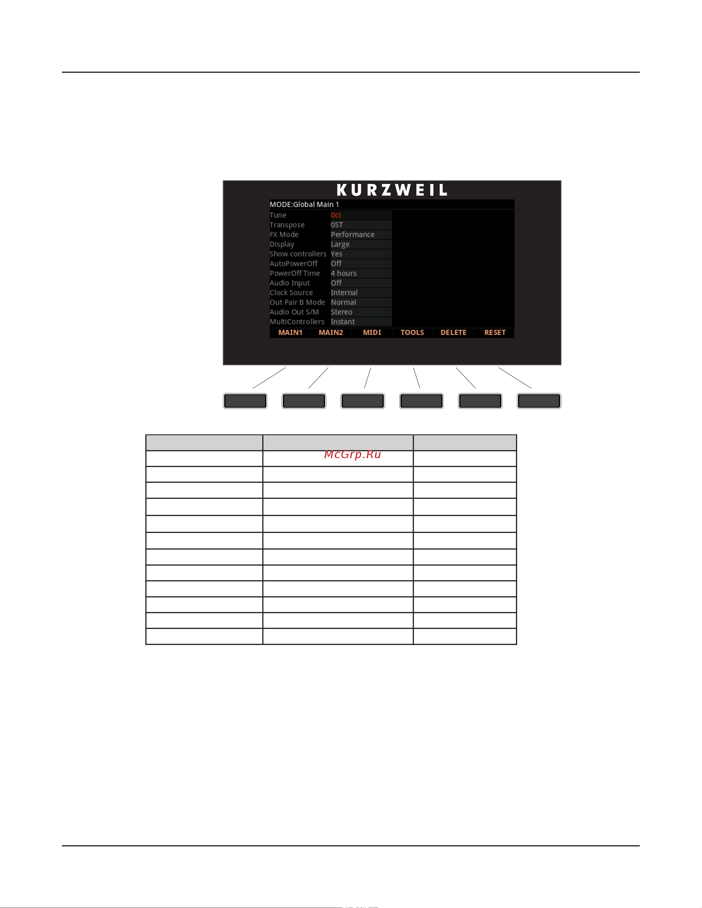 Kurzweil FORTE [153/244] Transpose