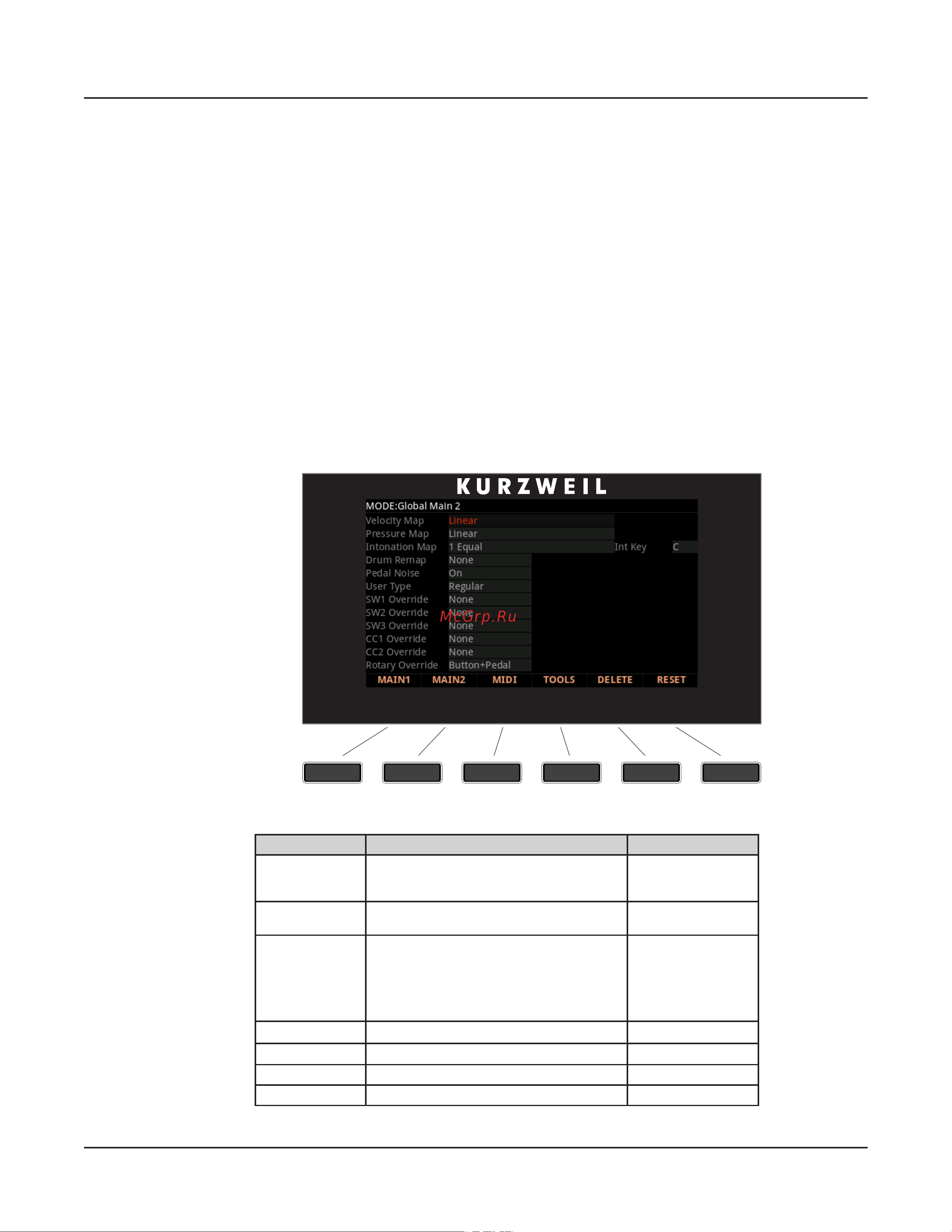 Kurzweil FORTE [156/244] Multi controllers