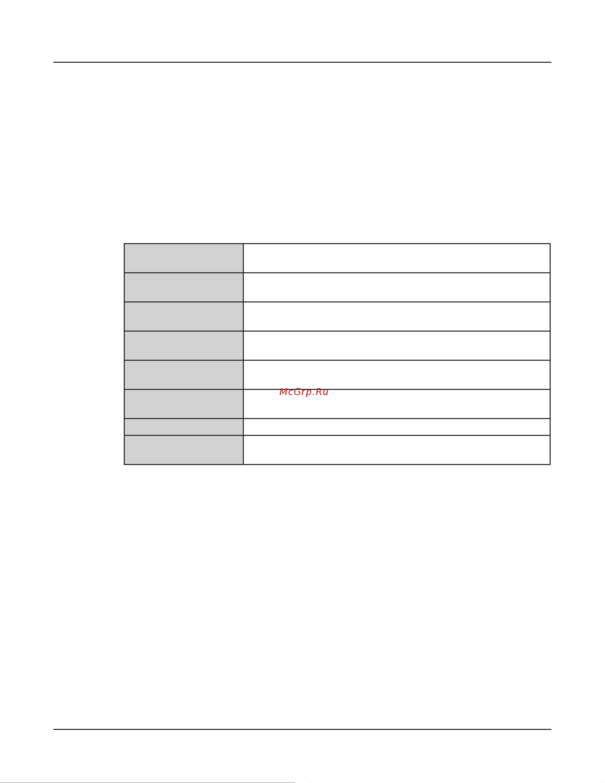Kurzweil FORTE [163/244] Destination