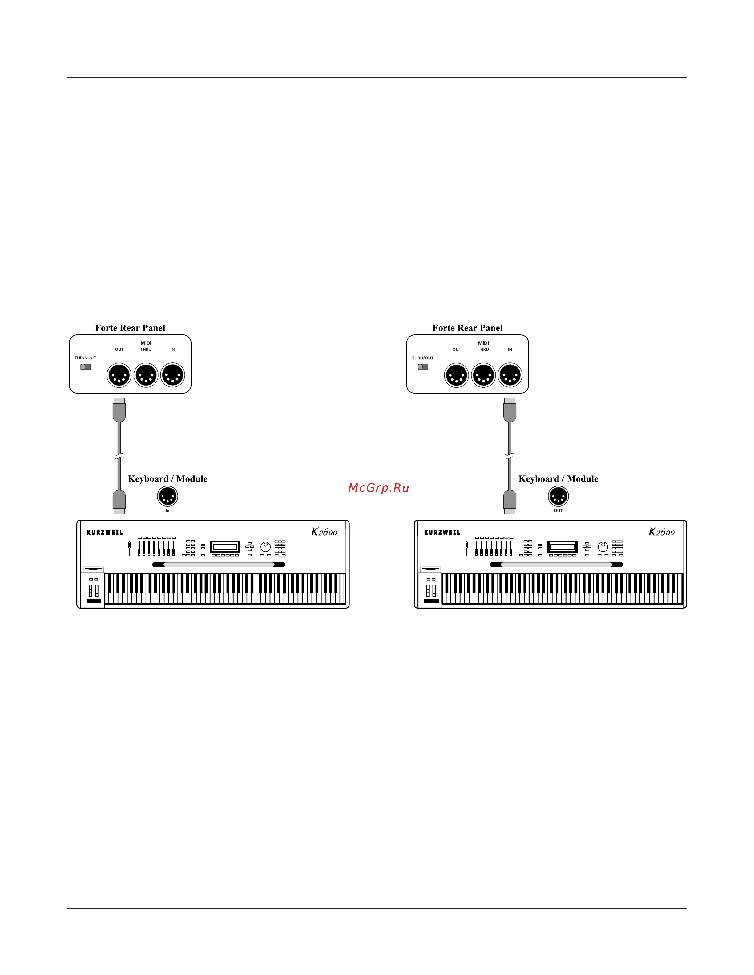Kurzweil FORTE [24/244] Connecting more sound modules