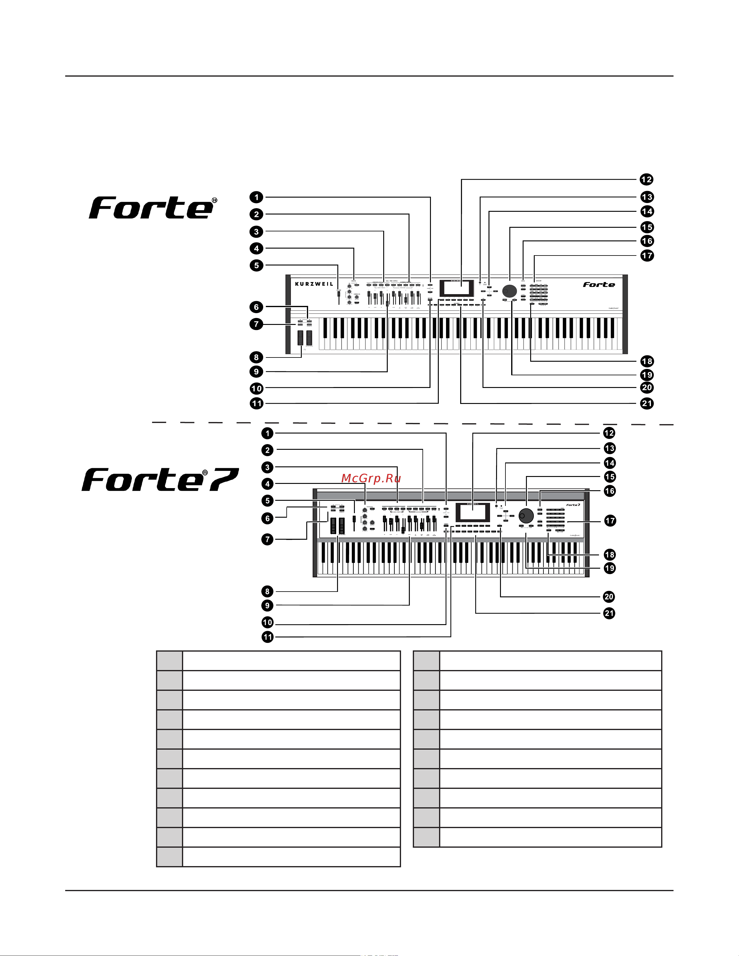 Kurzweil FORTE [39/244] The front panel