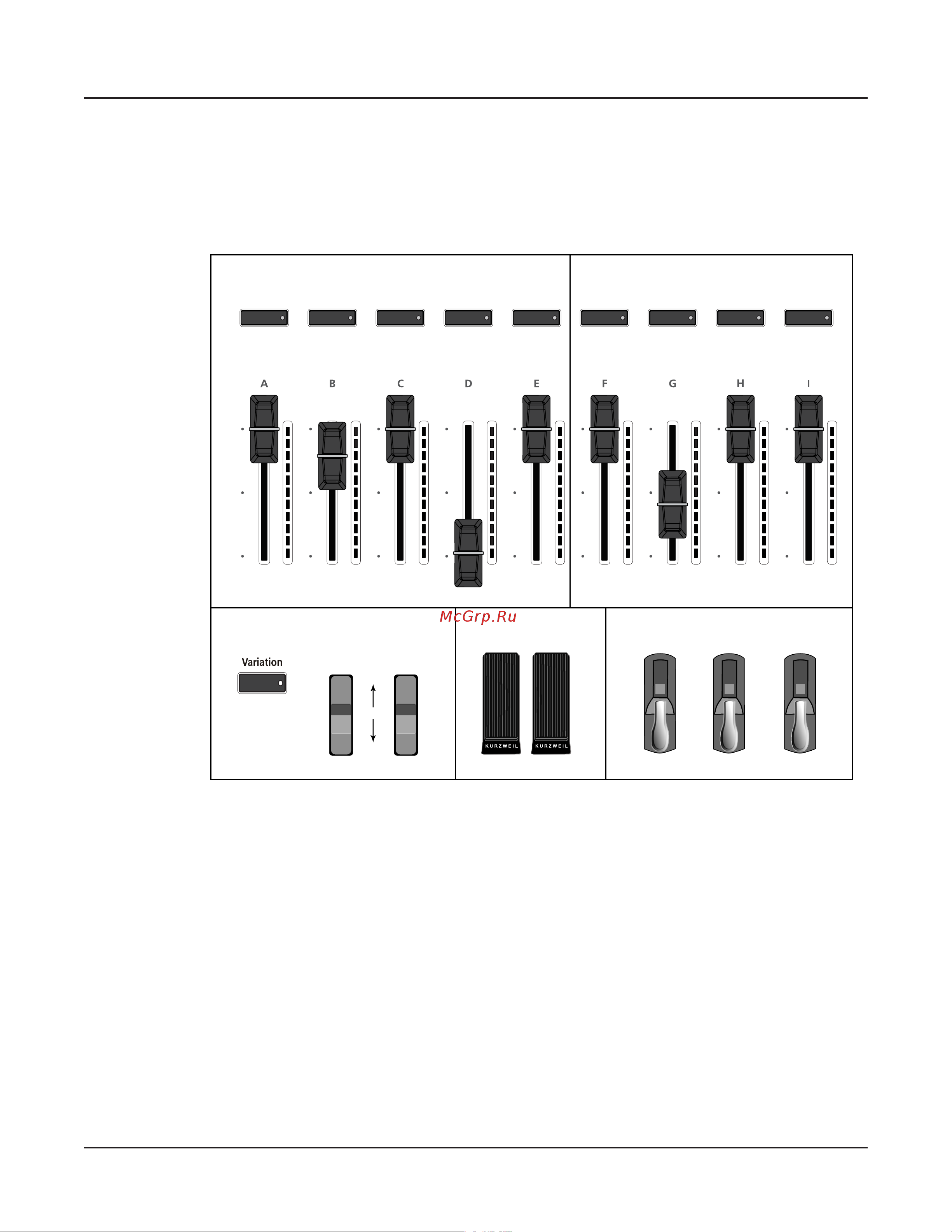 Kurzweil FORTE [77/244] Controller conventions