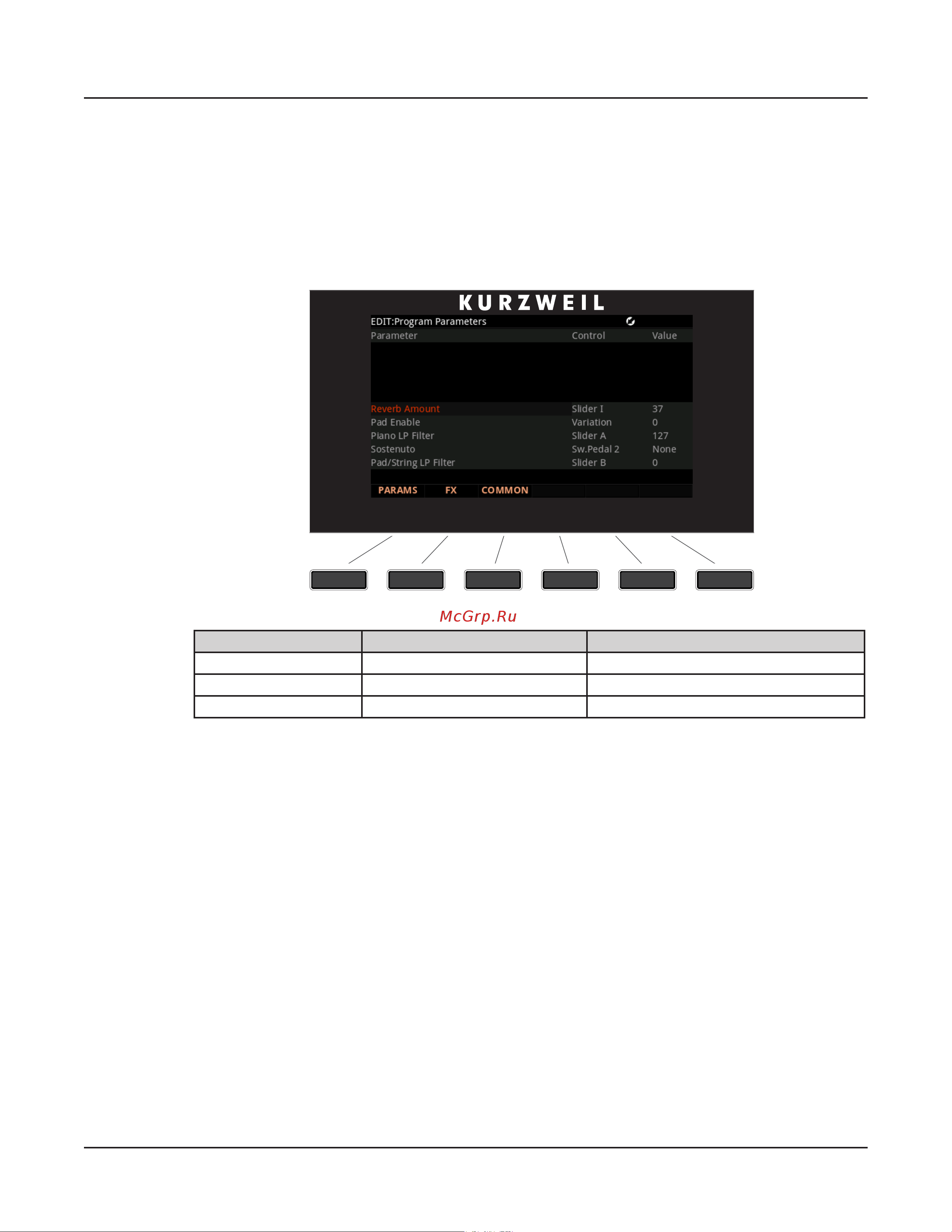 Kurzweil FORTE [93/244] Params page