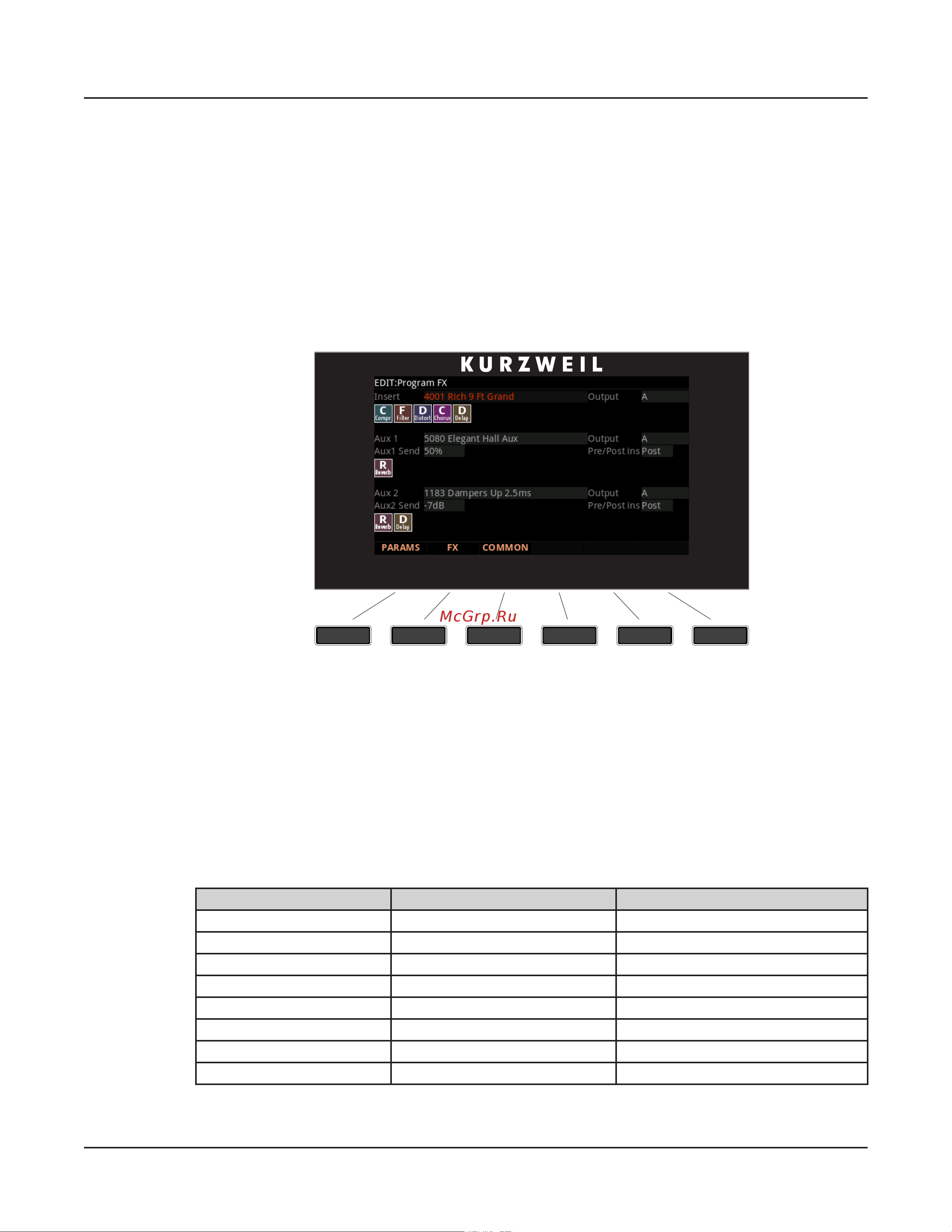 Kurzweil FORTE [96/244] Fx page