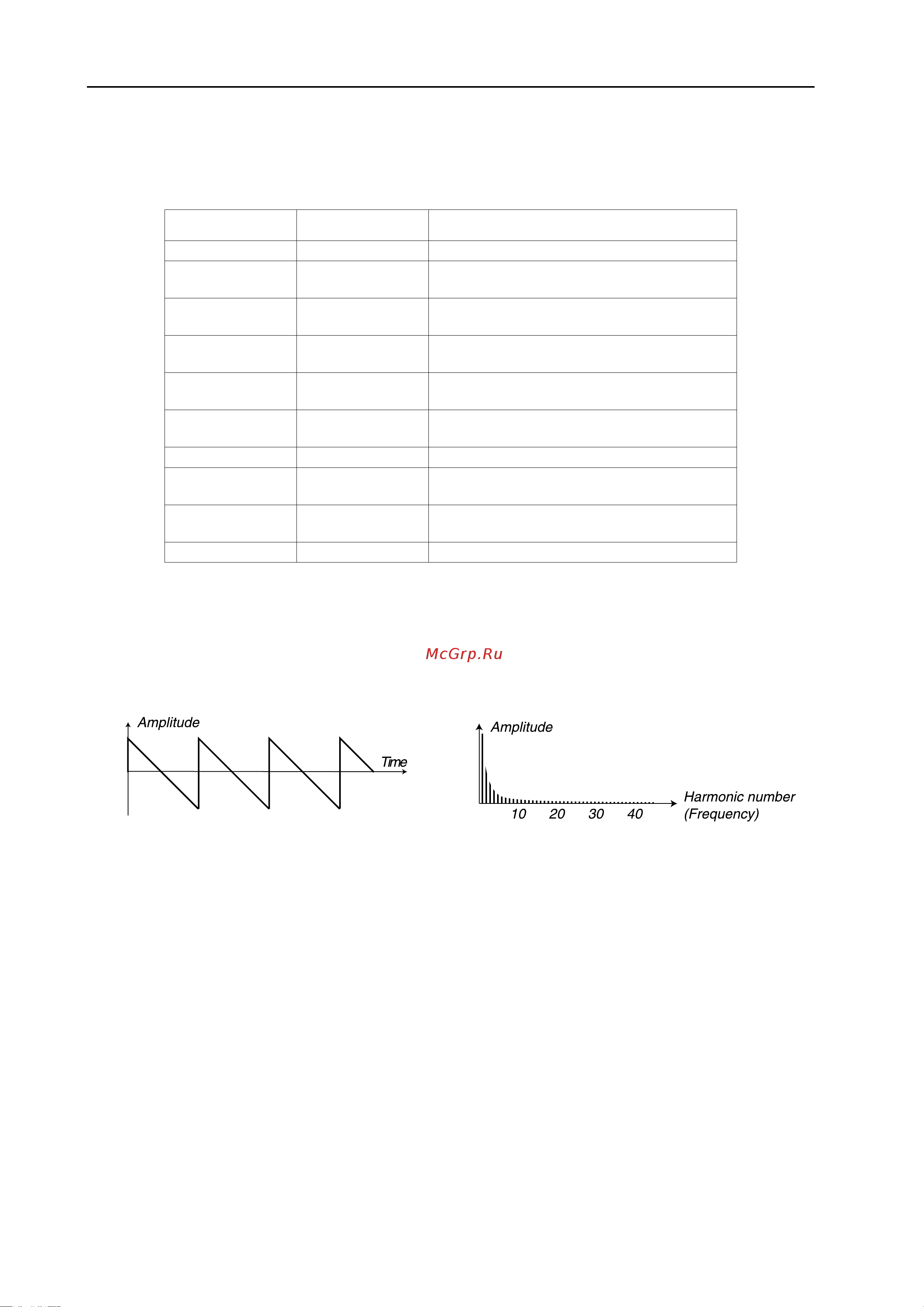CLAVIA DMI AB CLAVIA NORD Stage 2 EX HP76 [38/101] Page 36