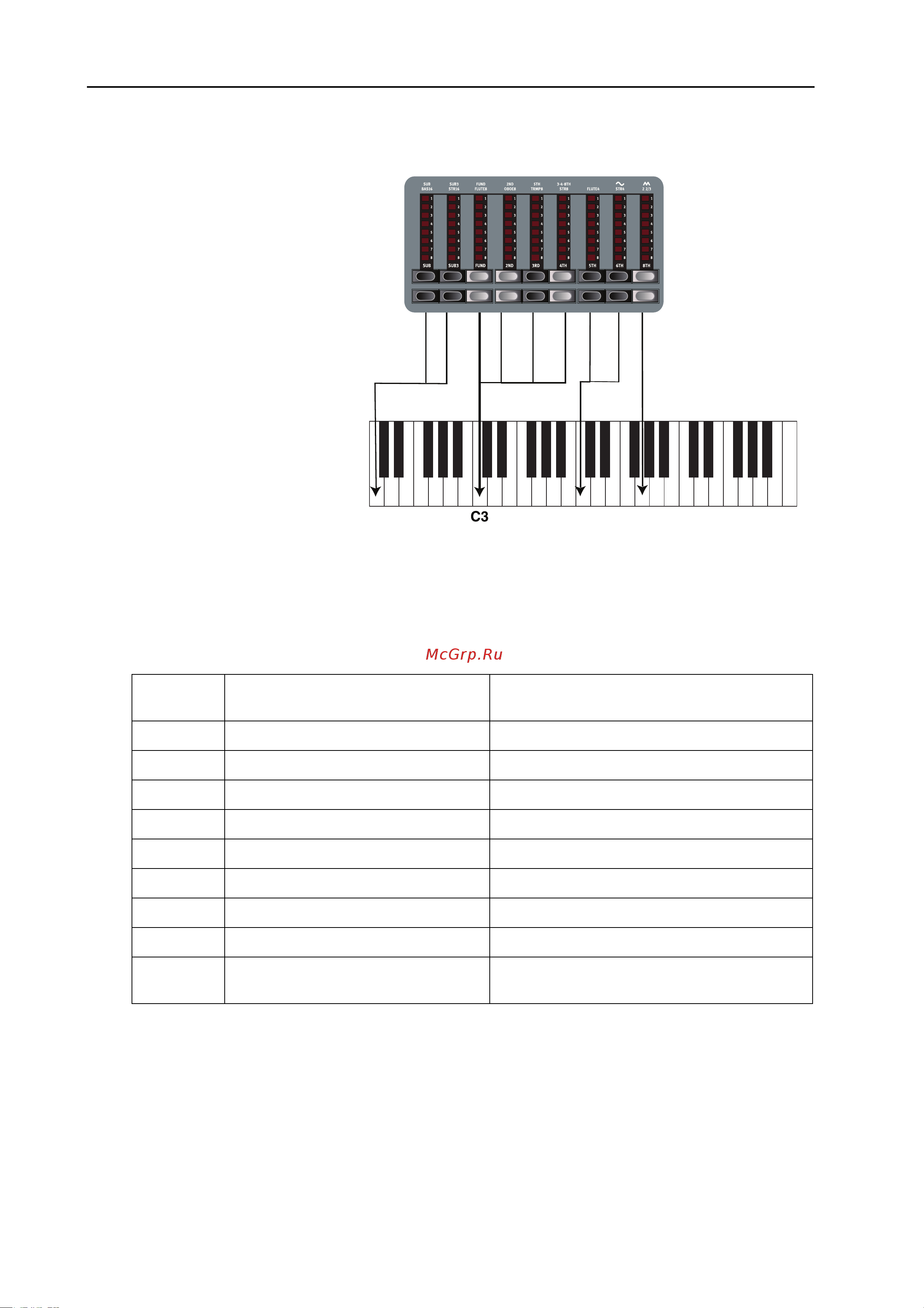 CLAVIA DMI AB CLAVIA NORD Stage 2 EX 88 [30/101] Page 28