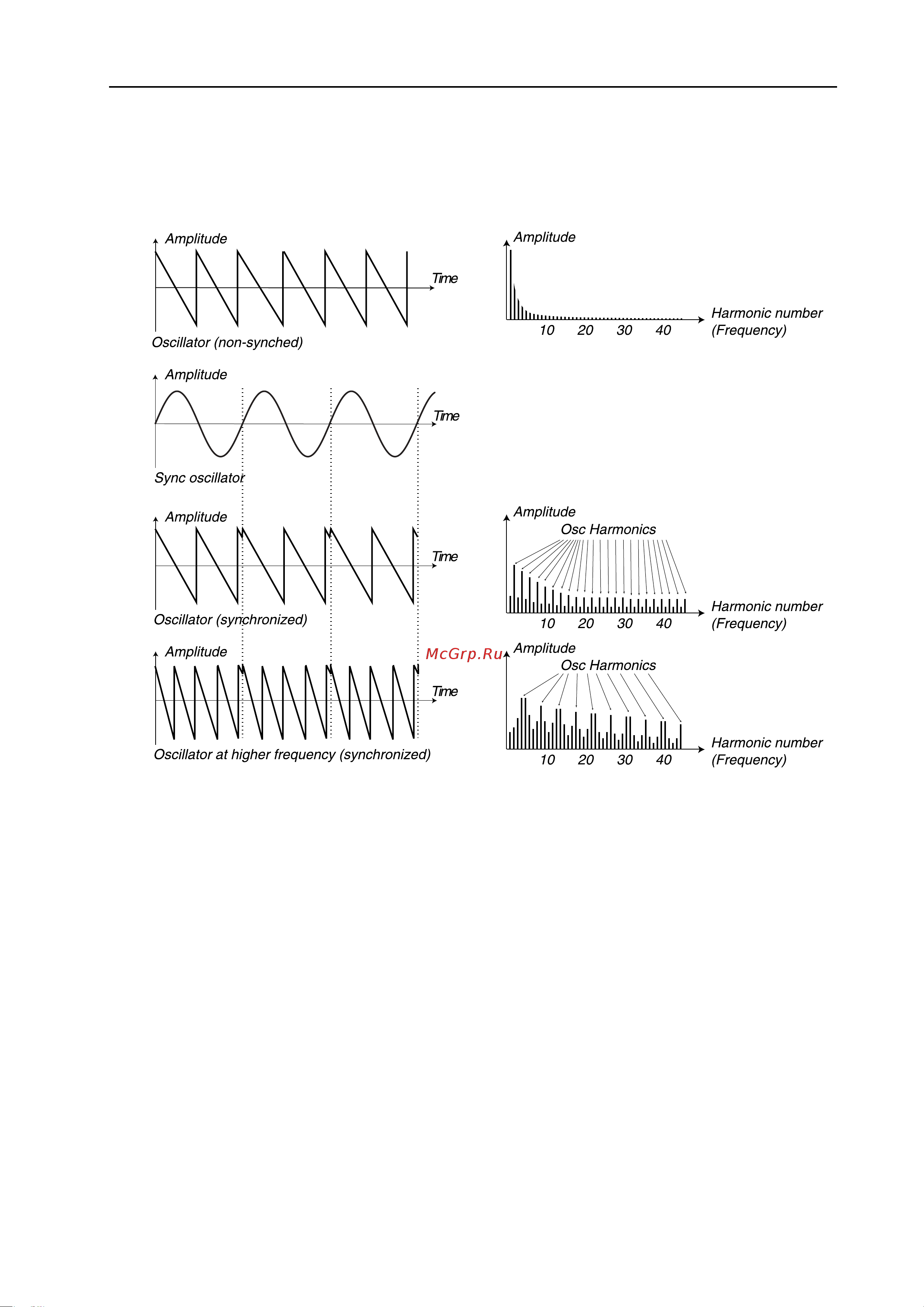CLAVIA DMI AB CLAVIA NORD Stage 2 EX 88 [41/101] Page 39