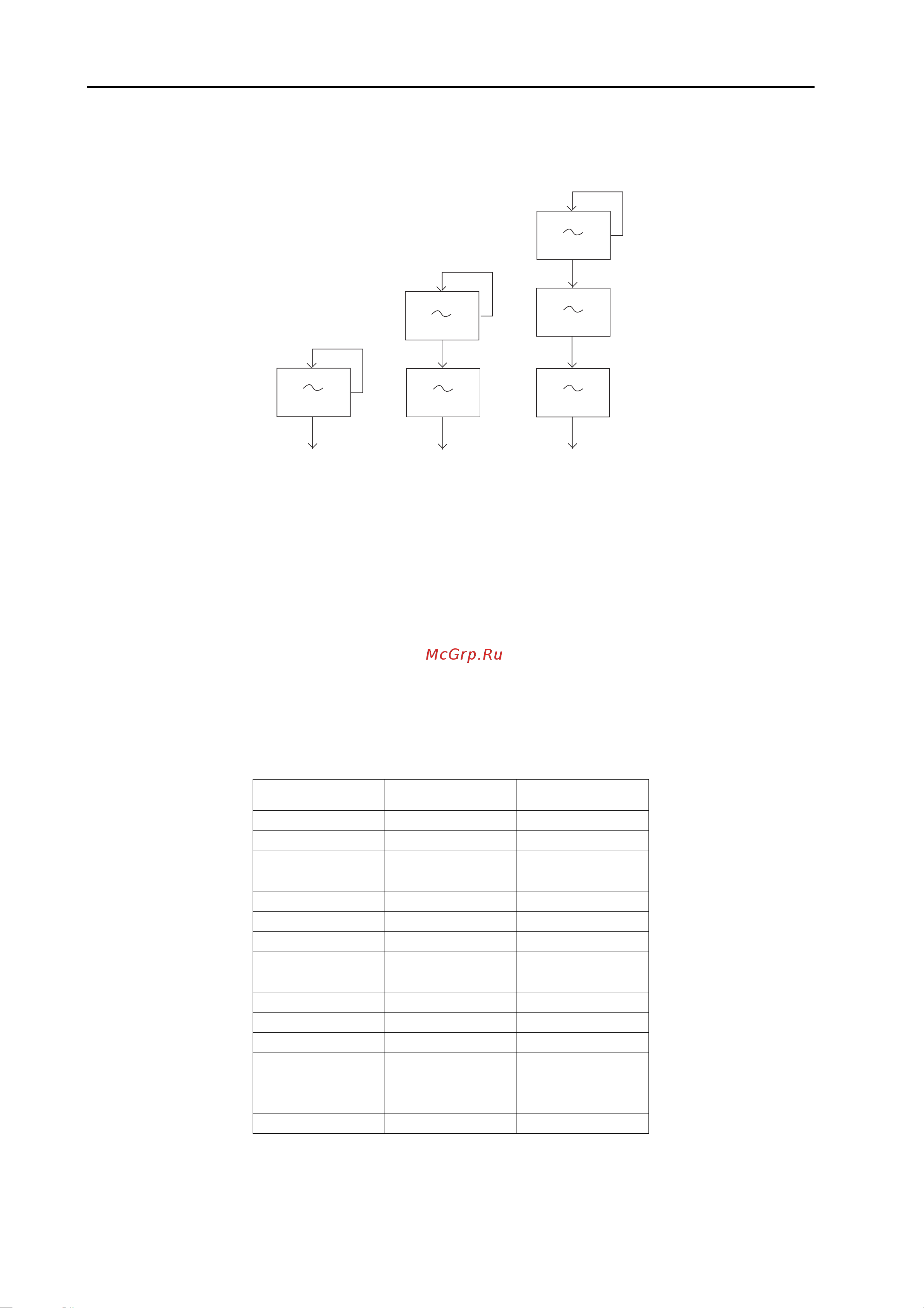 CLAVIA DMI AB CLAVIA NORD Stage 2 EX 88 [42/101] Shows the modulator s frequency relation to the car rier if an operator uses feedback it is indicated by a dot next to the digit in the chart below all avail able algorithms together with the notation used in the