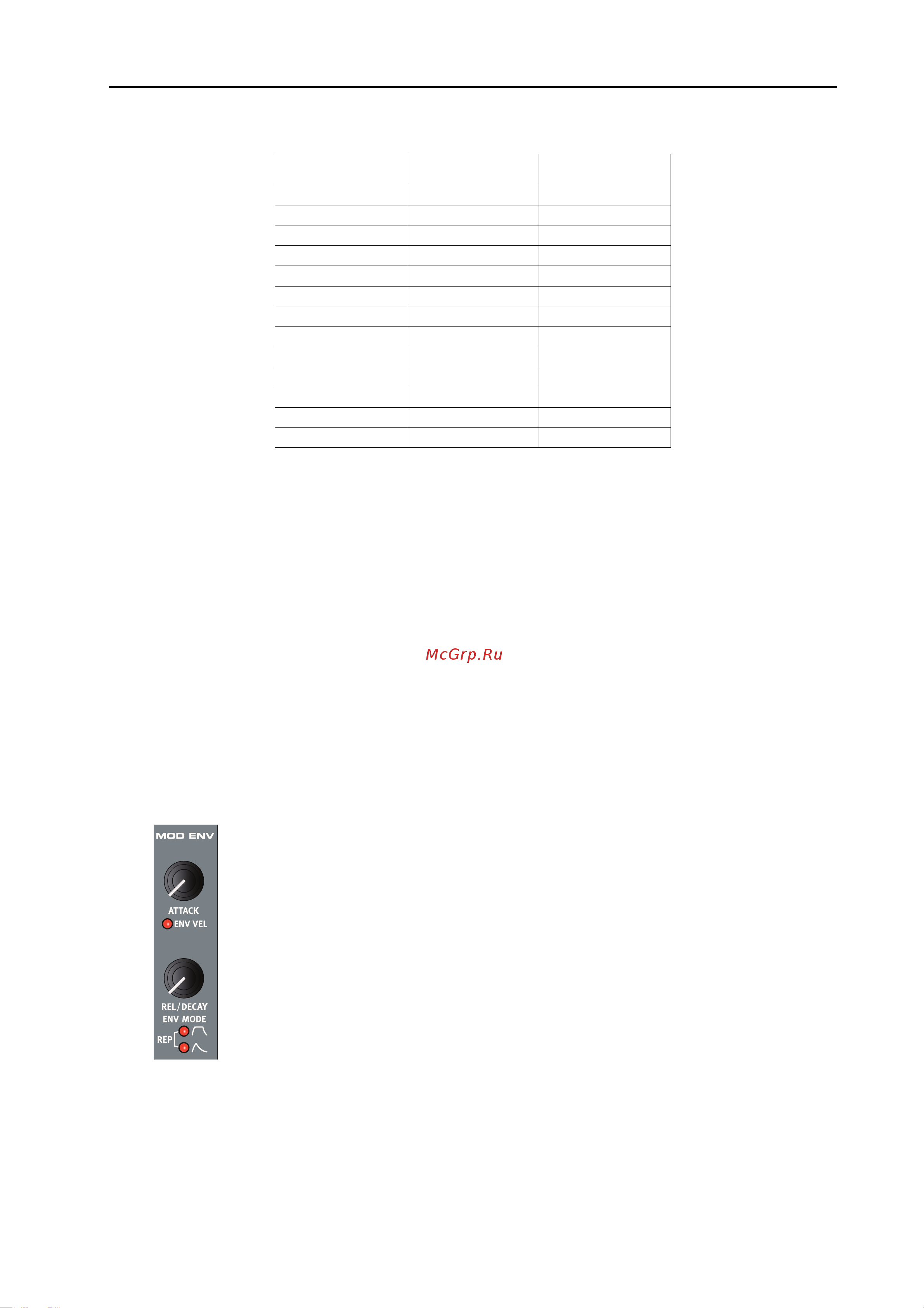 CLAVIA DMI AB CLAVIA NORD Stage 2 EX 88 [43/101] Mod envelope