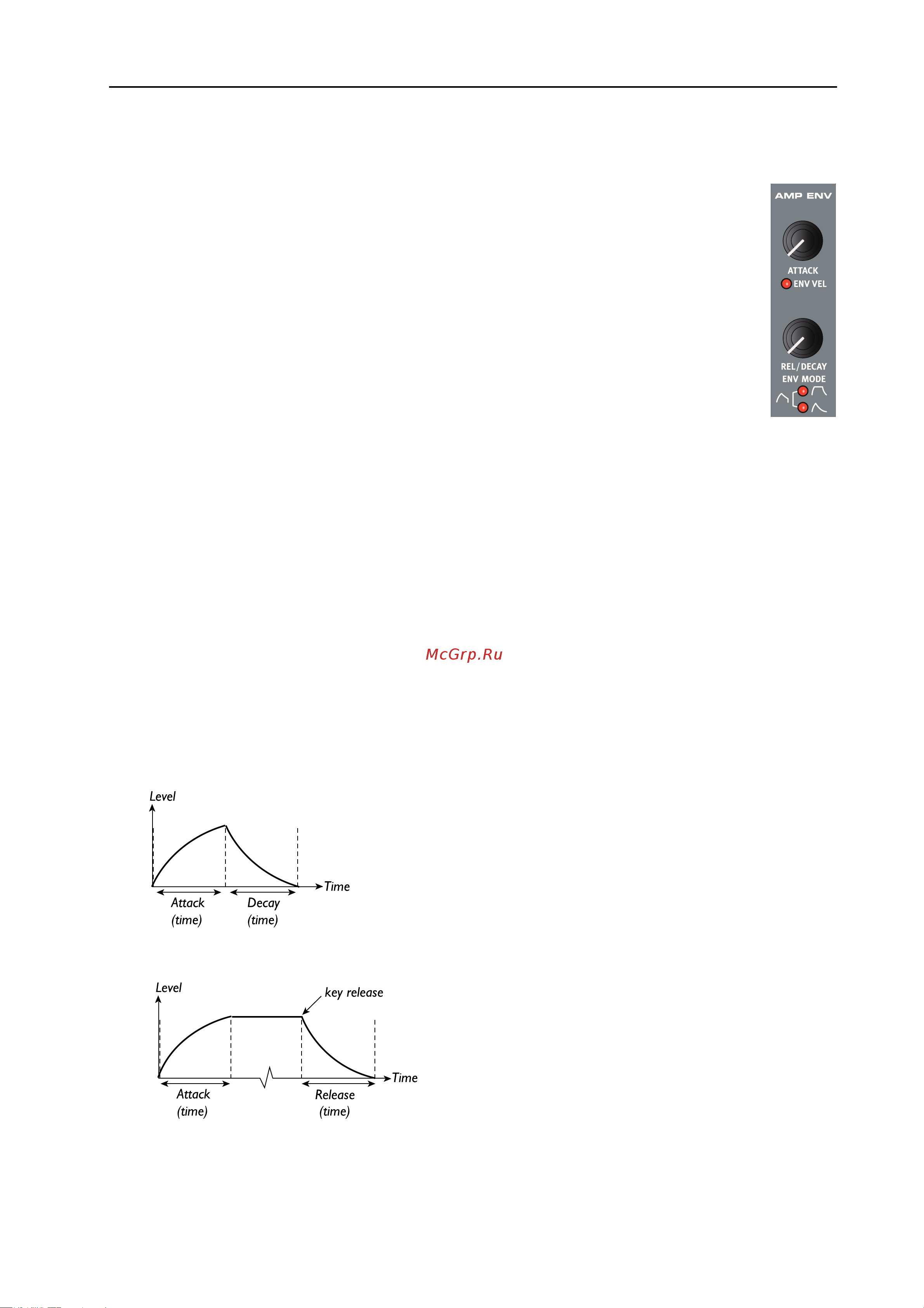 CLAVIA DMI AB CLAVIA NORD Stage 2 EX 88 [45/101] Amp envelope