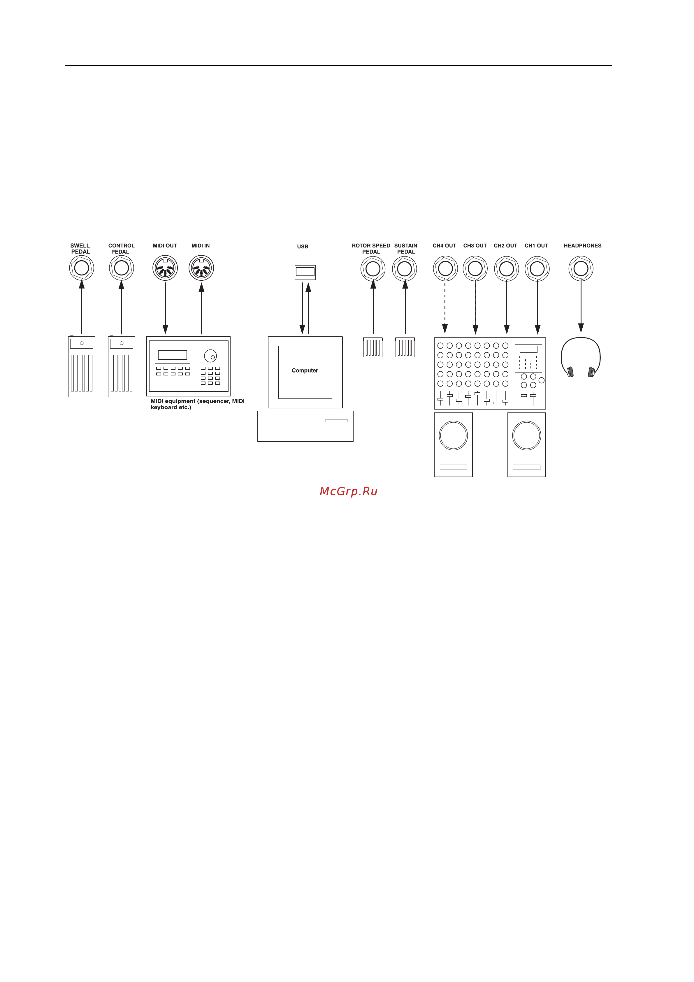 CLAVIA DMI AB CLAVIA NORD Stage 2 EX Compact [12/101] Nord stage ex rear panel