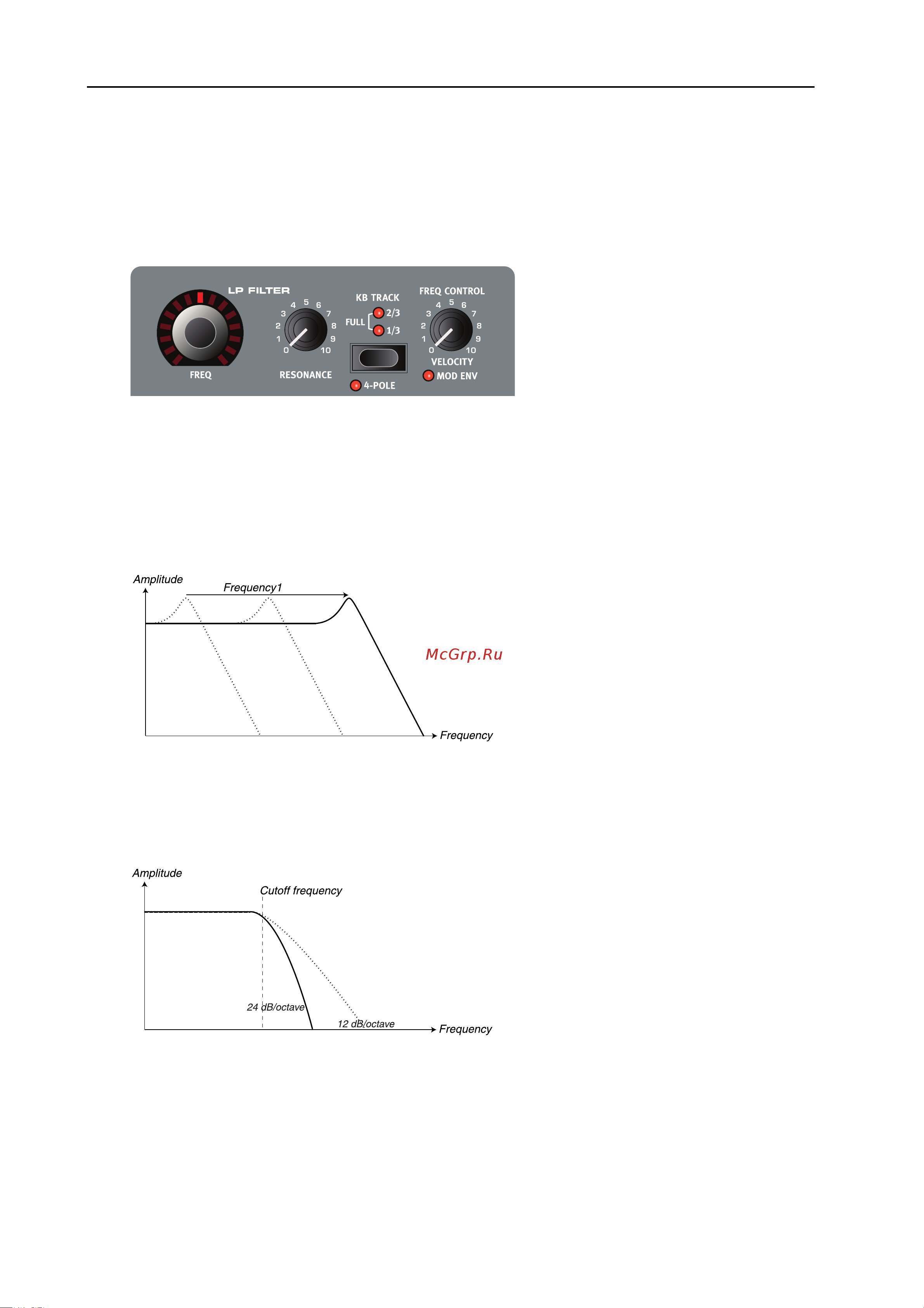CLAVIA DMI AB CLAVIA NORD Stage 2 EX Compact [46/101] Filter section