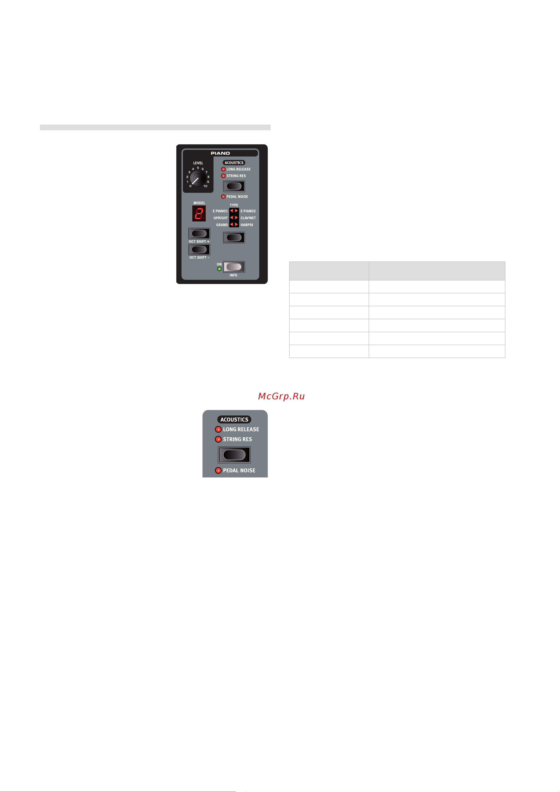 CLAVIA DMI AB CLAVIA NORD Piano 2 HA88 [16/27] Acoustics