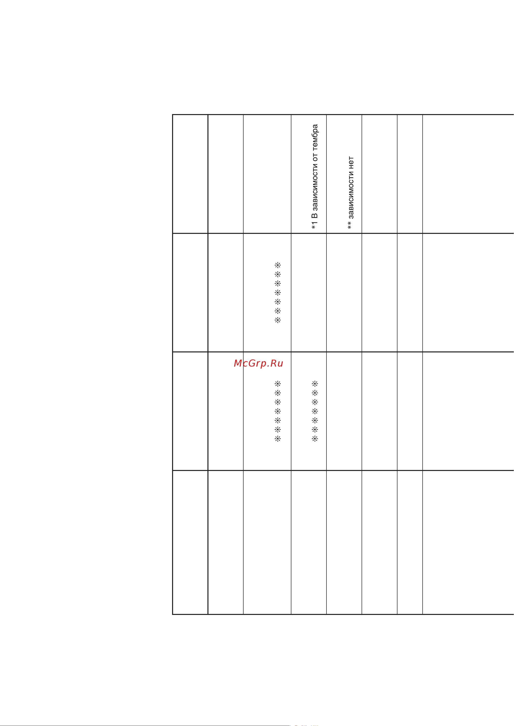 Casio CDP-120 BK [15/17] Midi implementation chart