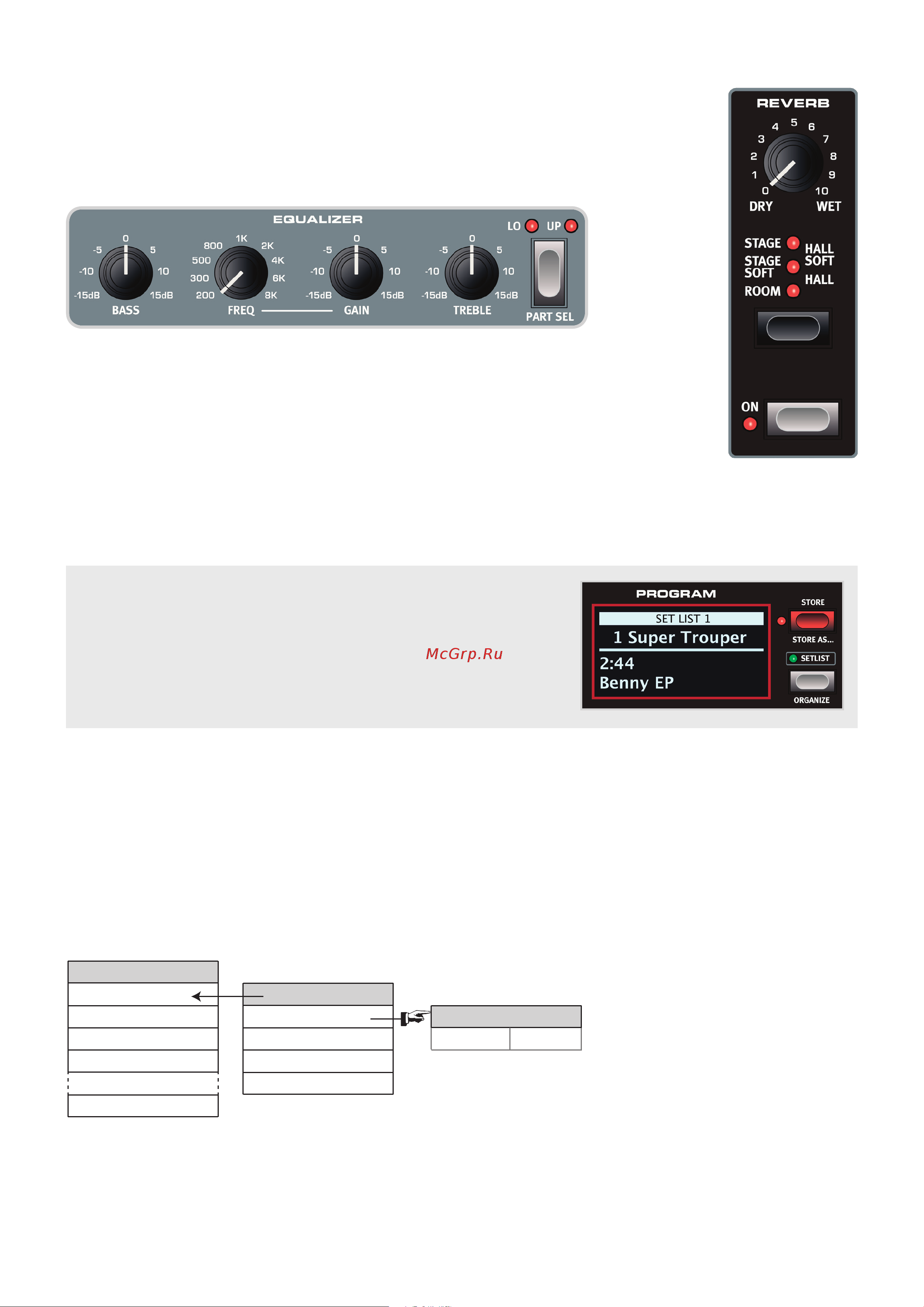 CLAVIA DMI AB CLAVIA NORD Electro 5D SW61 [11/24] Set list mode