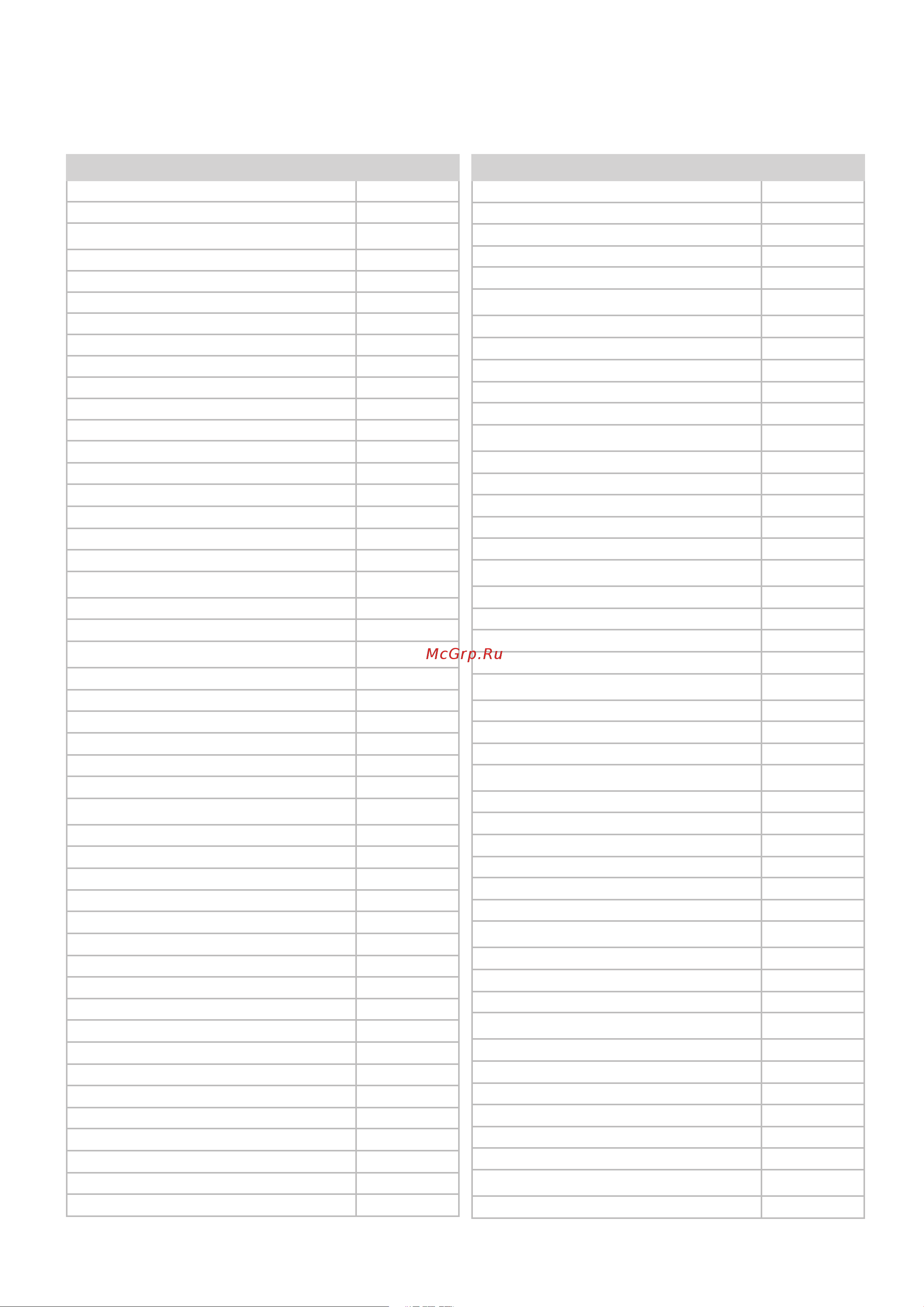 CLAVIA DMI AB CLAVIA NORD Electro 5D SW61 [21/24] Ii appendix midi controller list