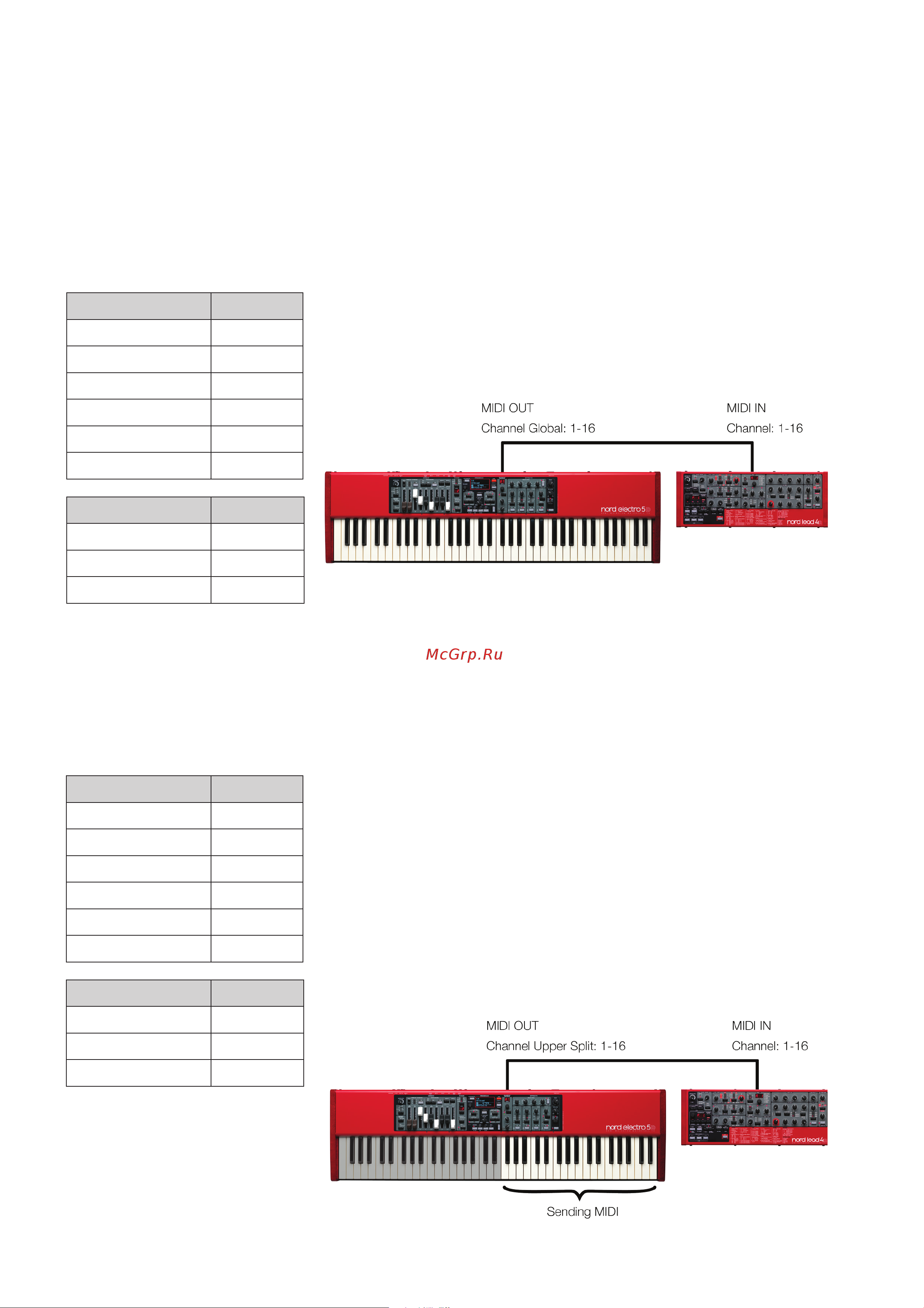 CLAVIA DMI AB CLAVIA NORD Electro 5 HP 73 [14/24] As controller