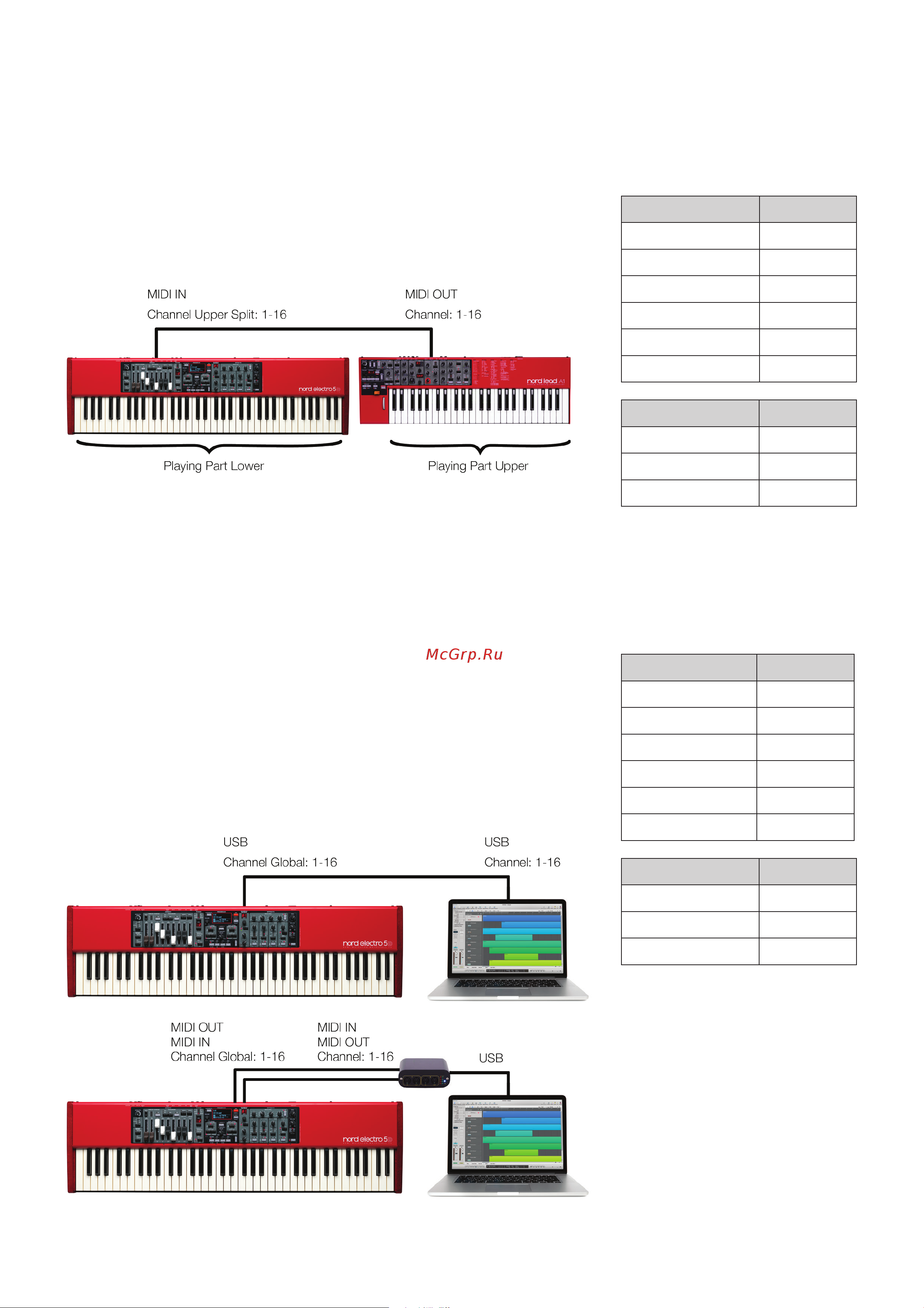 CLAVIA DMI AB CLAVIA NORD Electro 5 HP [15/24] With a sequencer