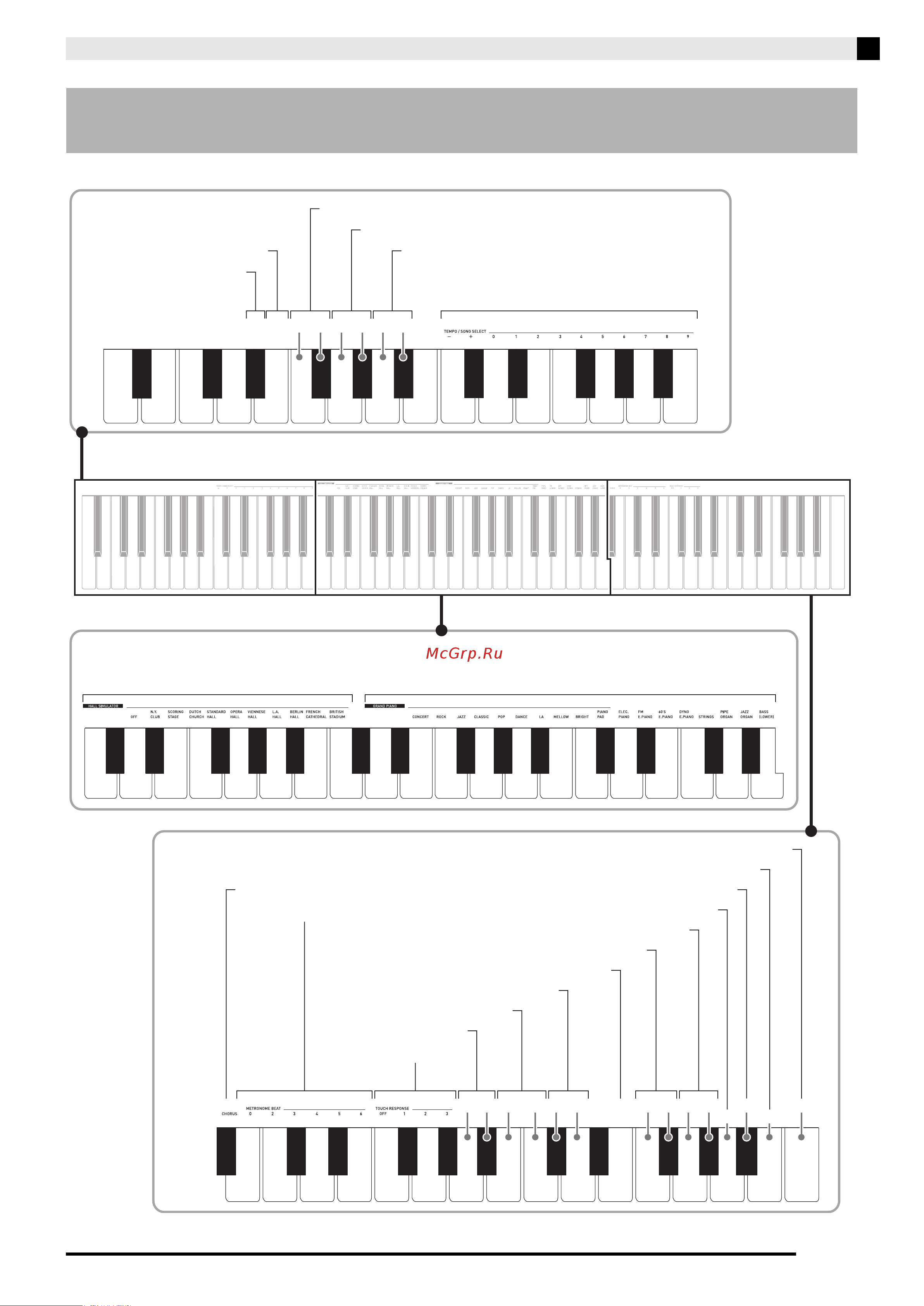 Casio PX-A100RD [23/38] Клавиши клавиатуры используемые для задания показателей настройки