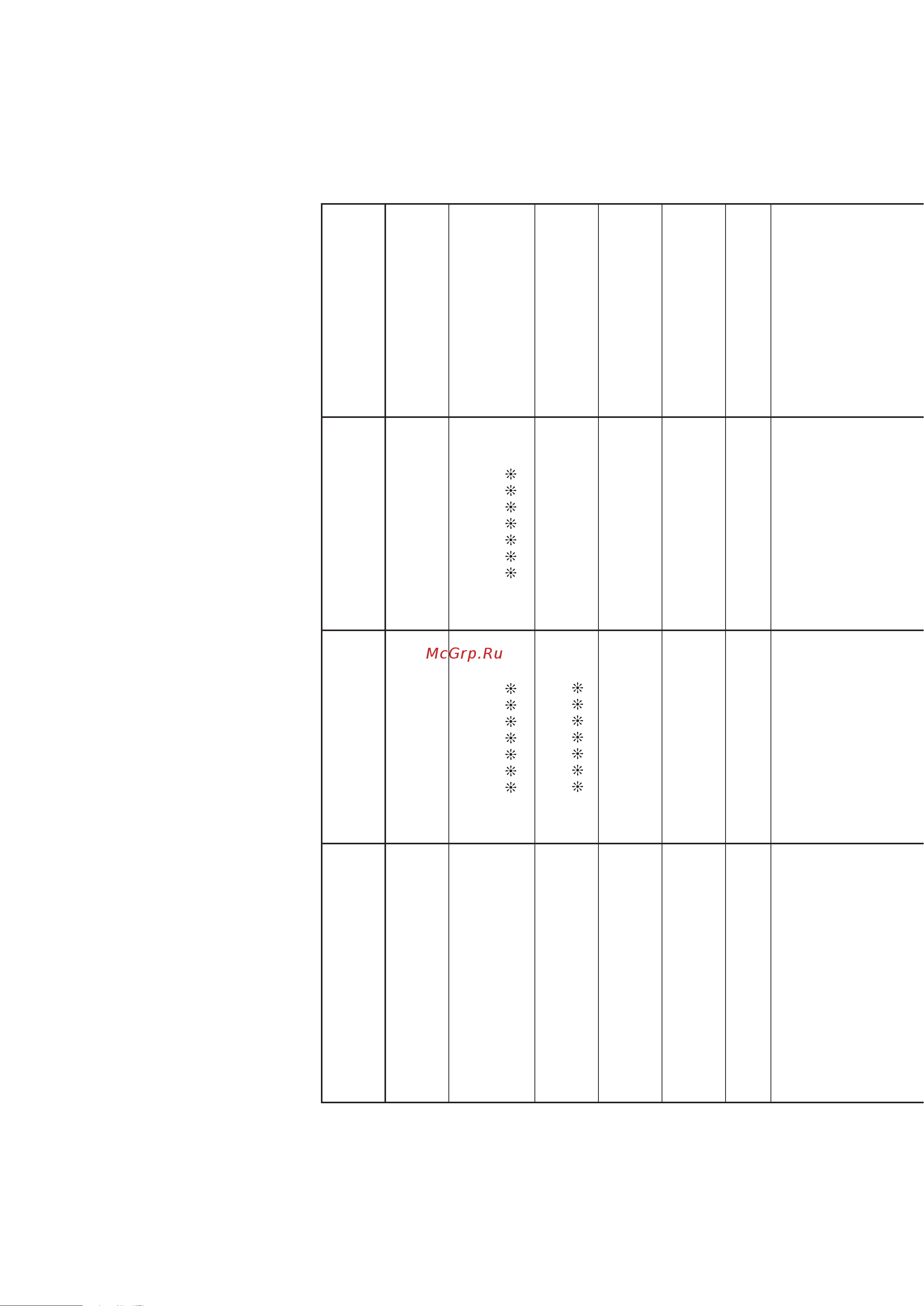 Casio PX-A100RD [36/38] Midi implementation chart