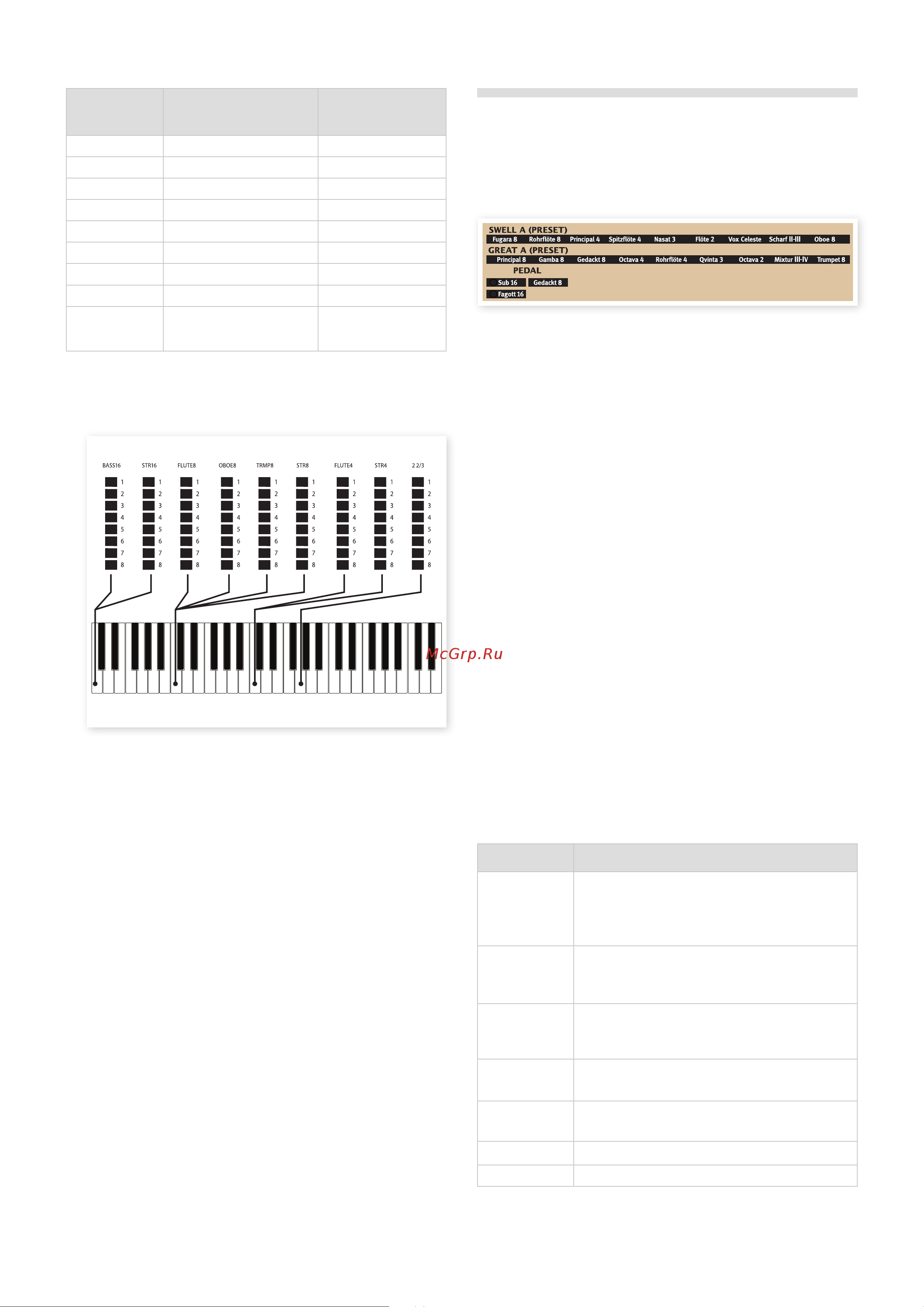 CLAVIA DMI AB CLAVIA NORD C2D Combo Organ [15/28] Coupler description