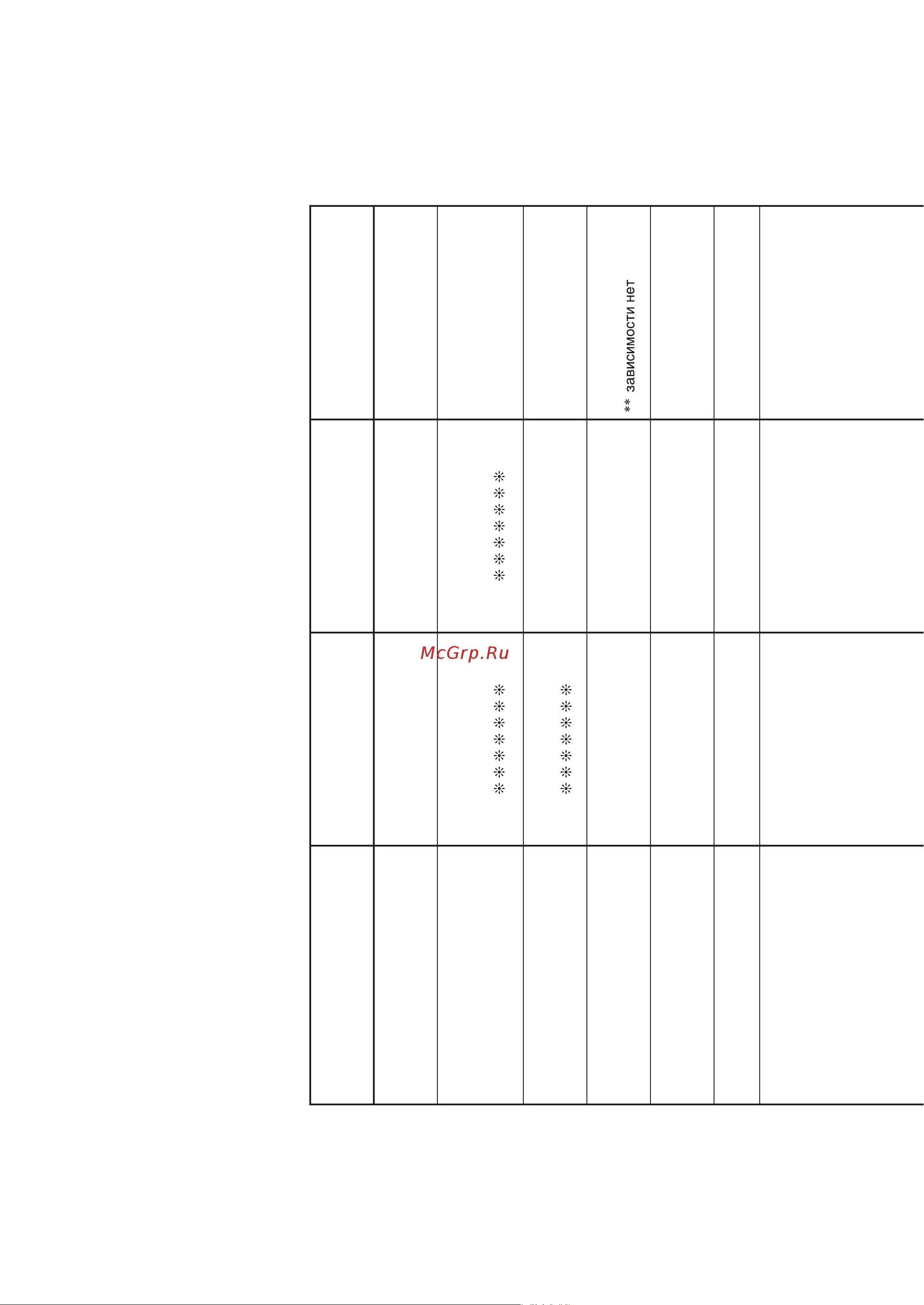 Casio CDP-230R SR [77/79] Midi implementation chart