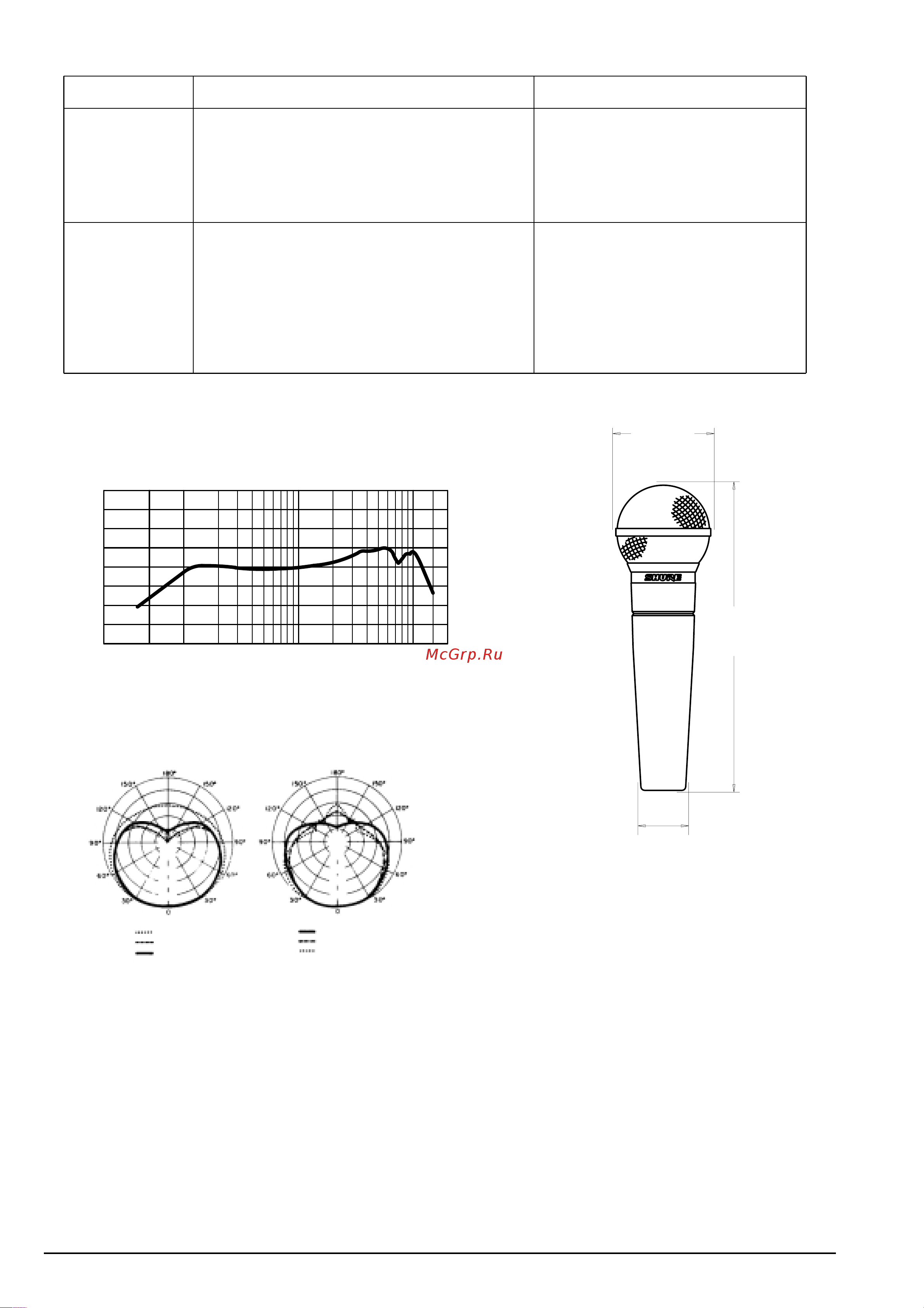 Shure SM58-LCE [2/2] Технические данные