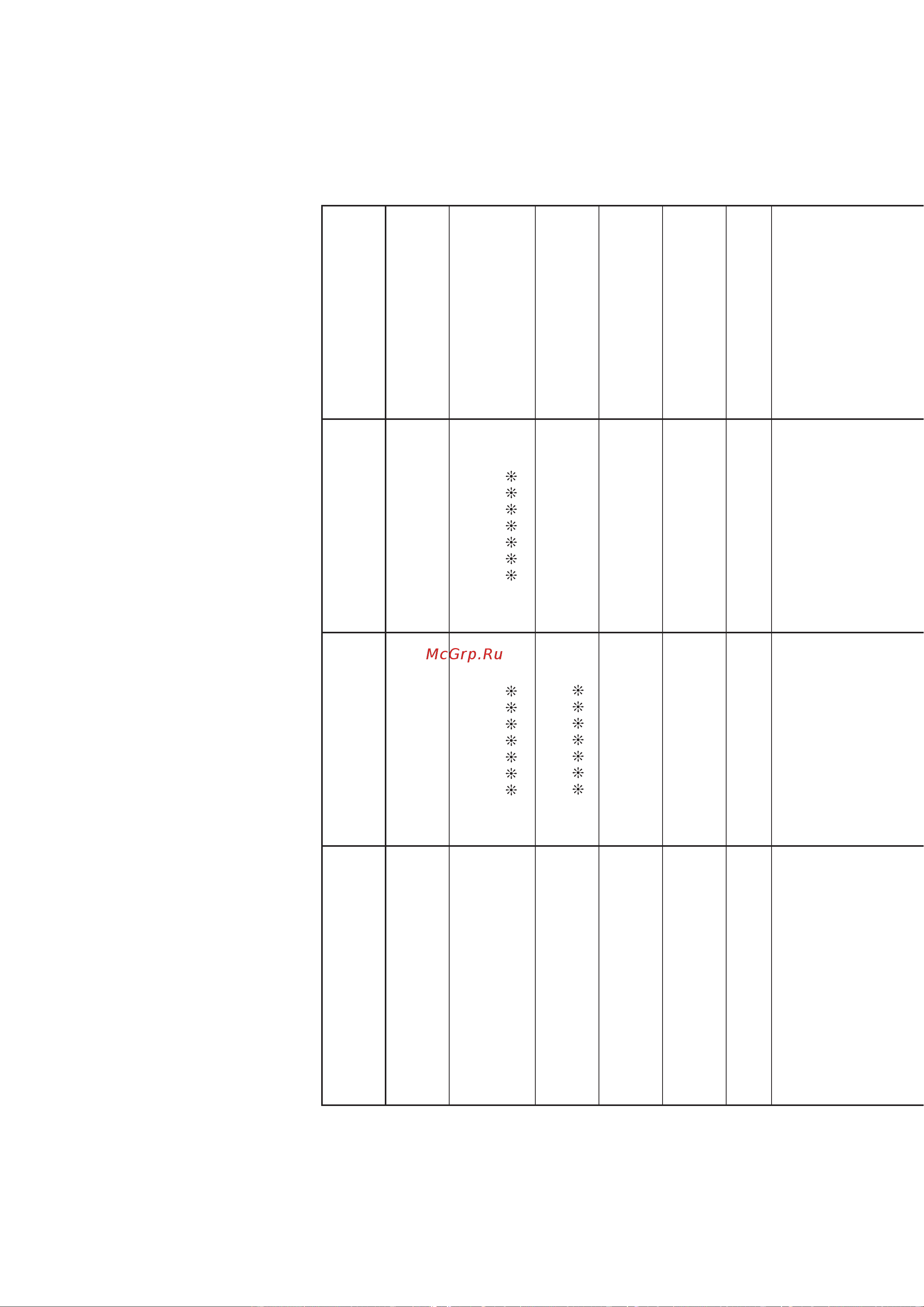 Casio Celviano AP-450 [53/55] Midi implementation chart