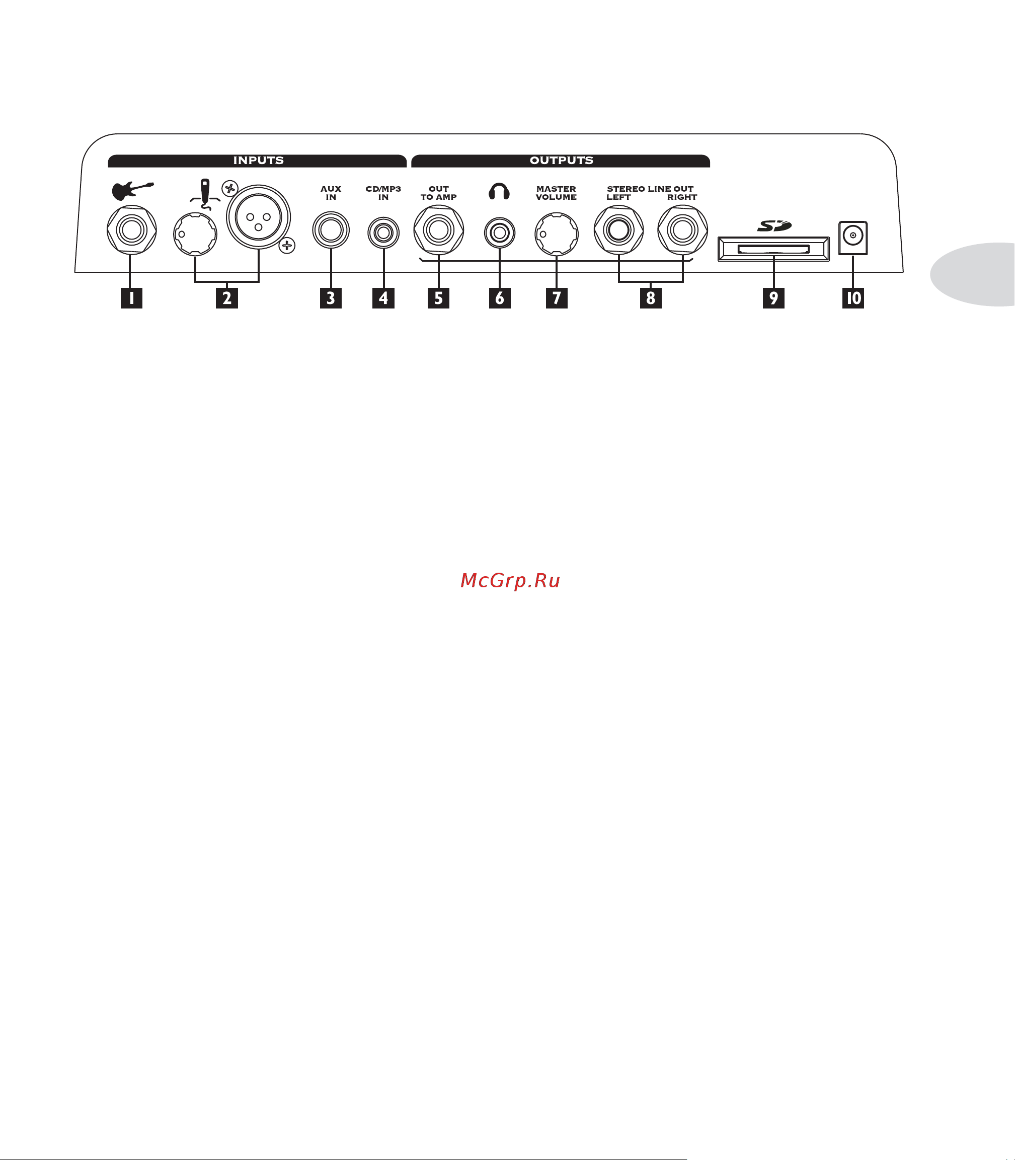 LINE 6 JM4 Looper [5/24] Егуляторы и разъемы