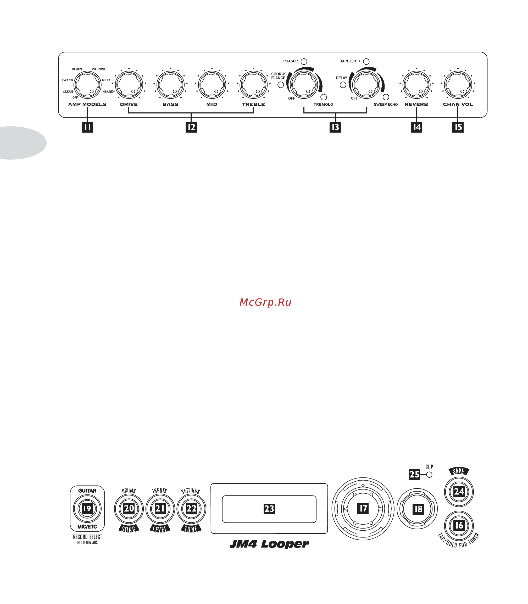 LINE 6 JM4 Looper [6/24] Регуляторы и разъемы