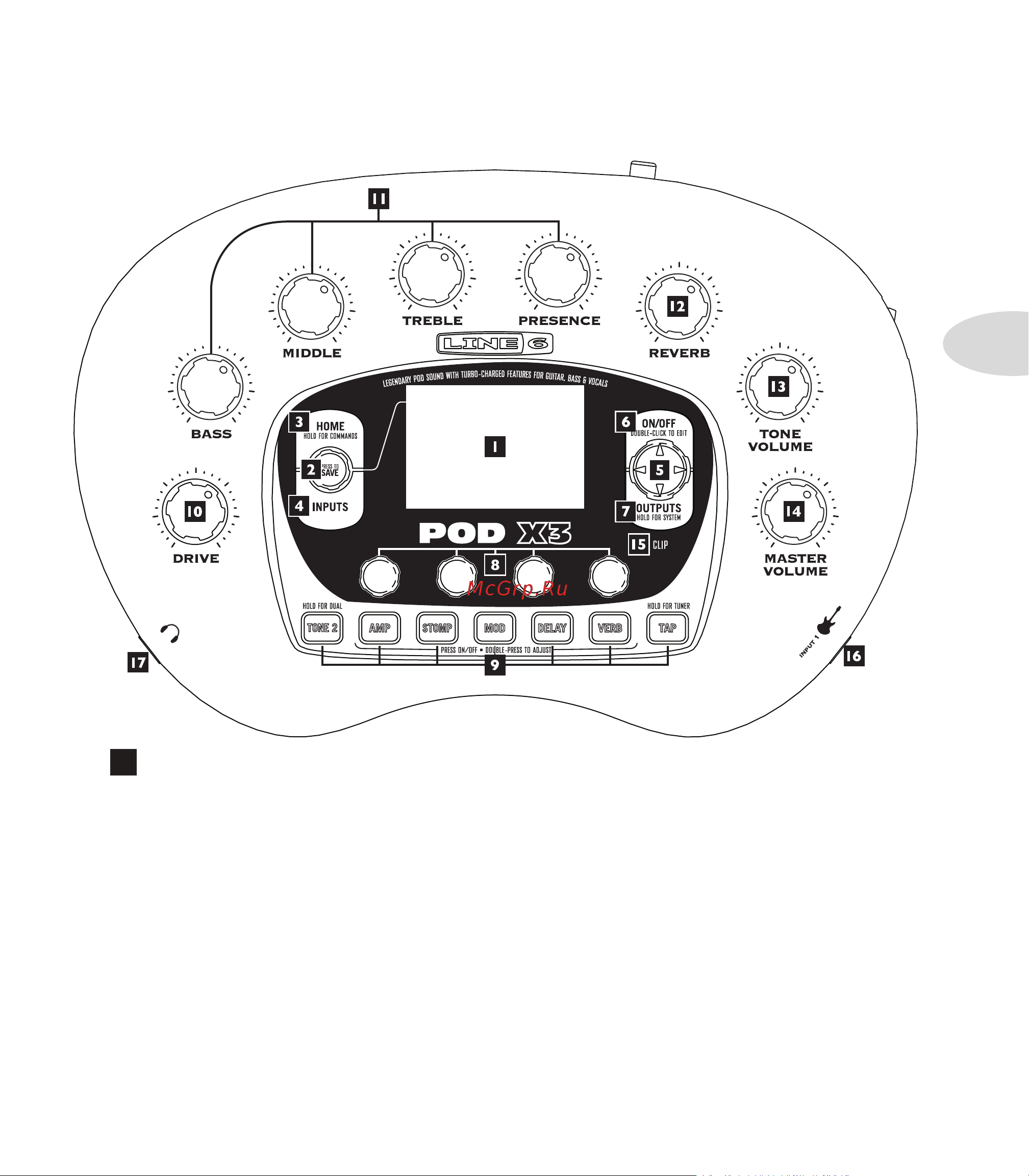 LINE 6 POD X3 [23/100] Ontrol