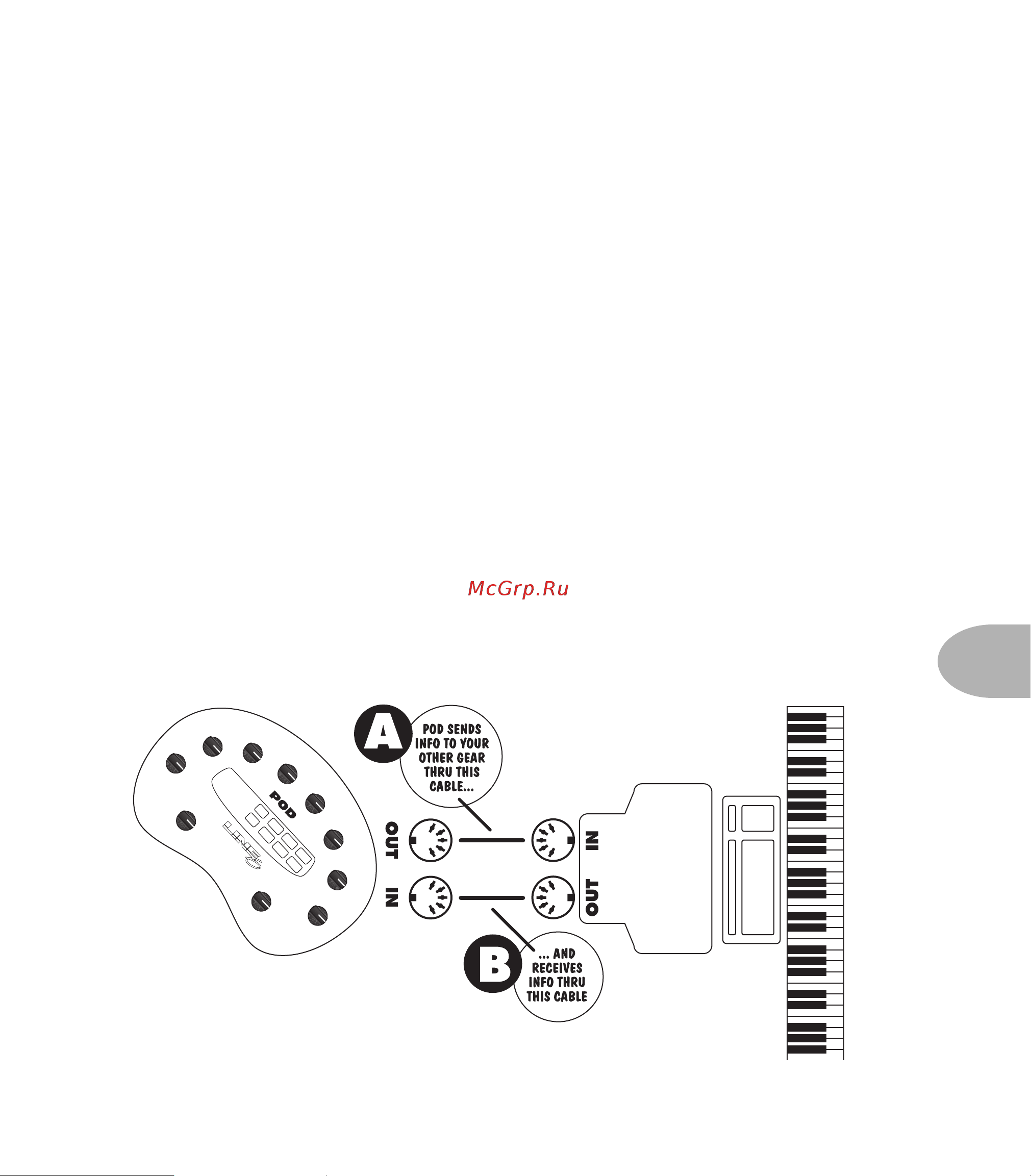 LINE 6 POD 2.0 [74/97] Chapter 8 deep editing midi control