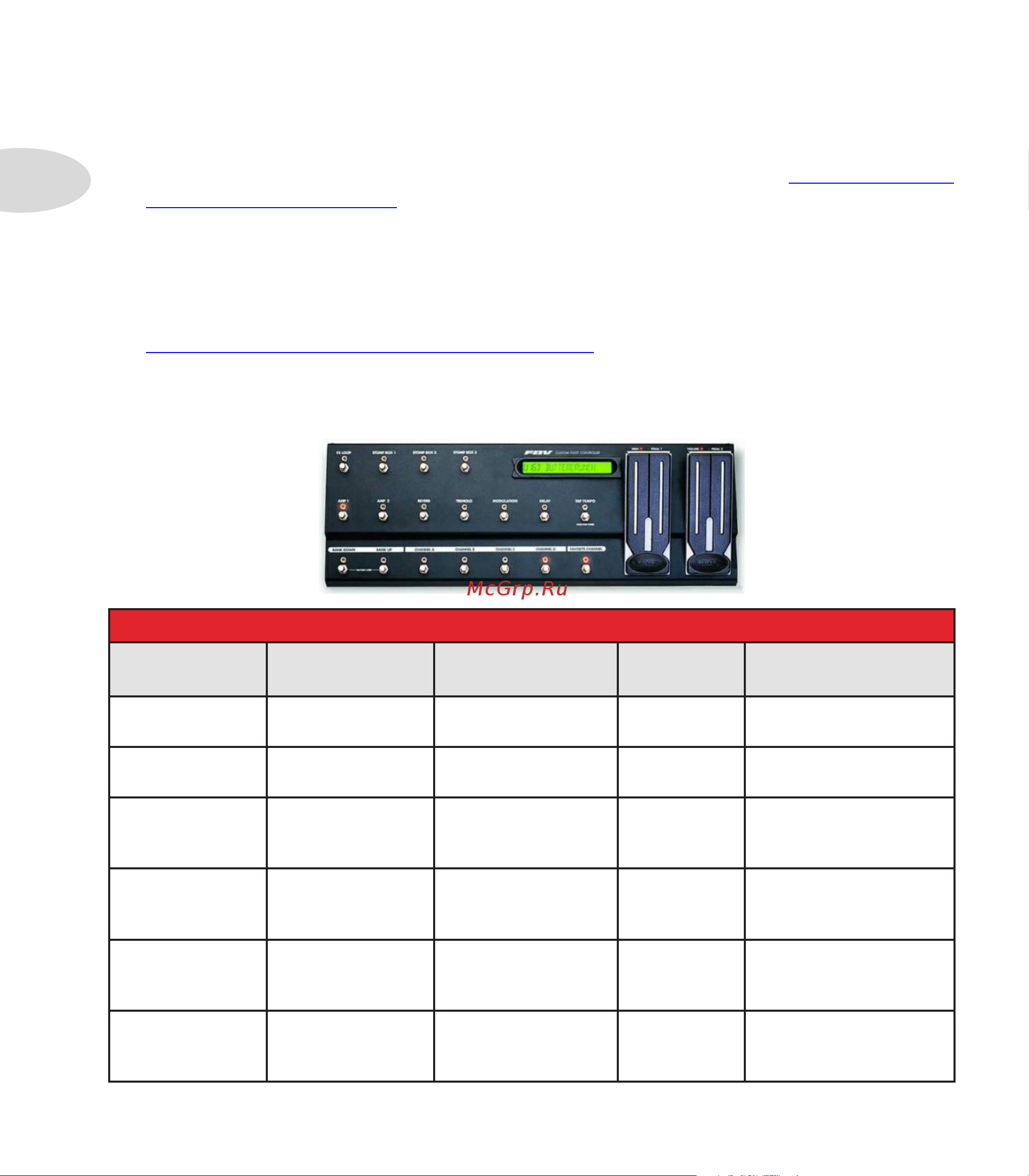 LINE 6 POD HD Desktop [100/113] Pedal controllers