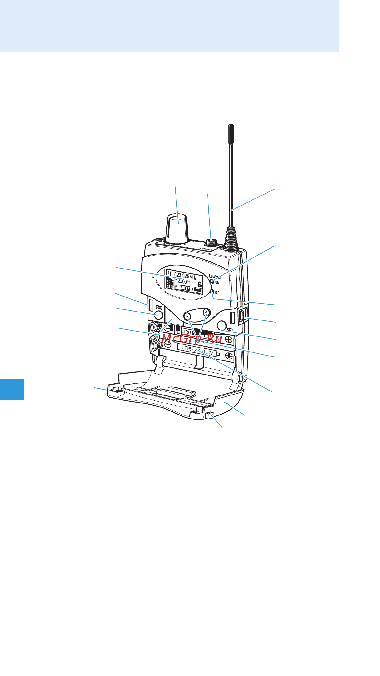 Sennheiser EK 2000 IEM-GW-X [8/29] Внешний вид