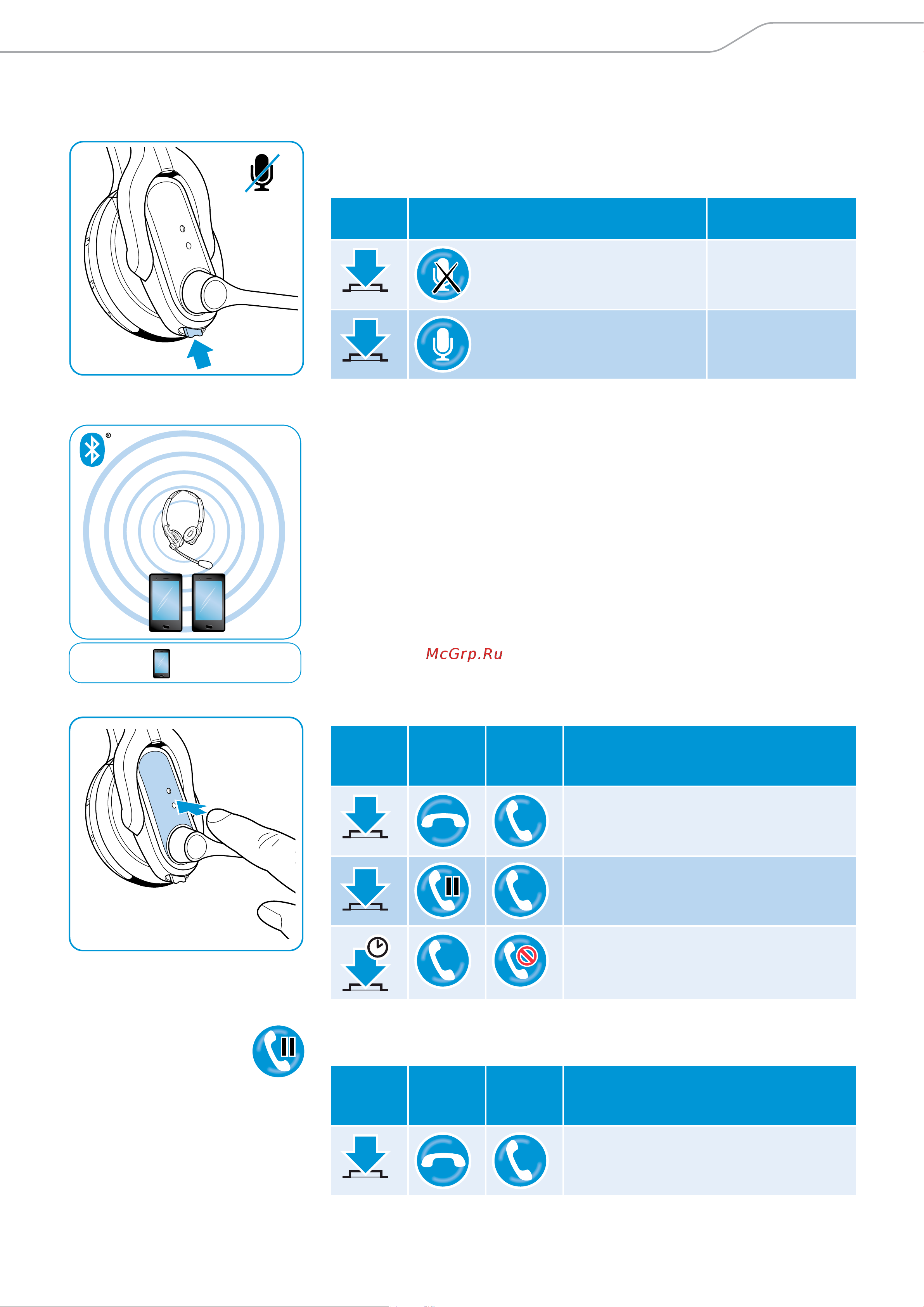 Sennheiser MB 2 Pro [20/30] Управление несколькими вызовами