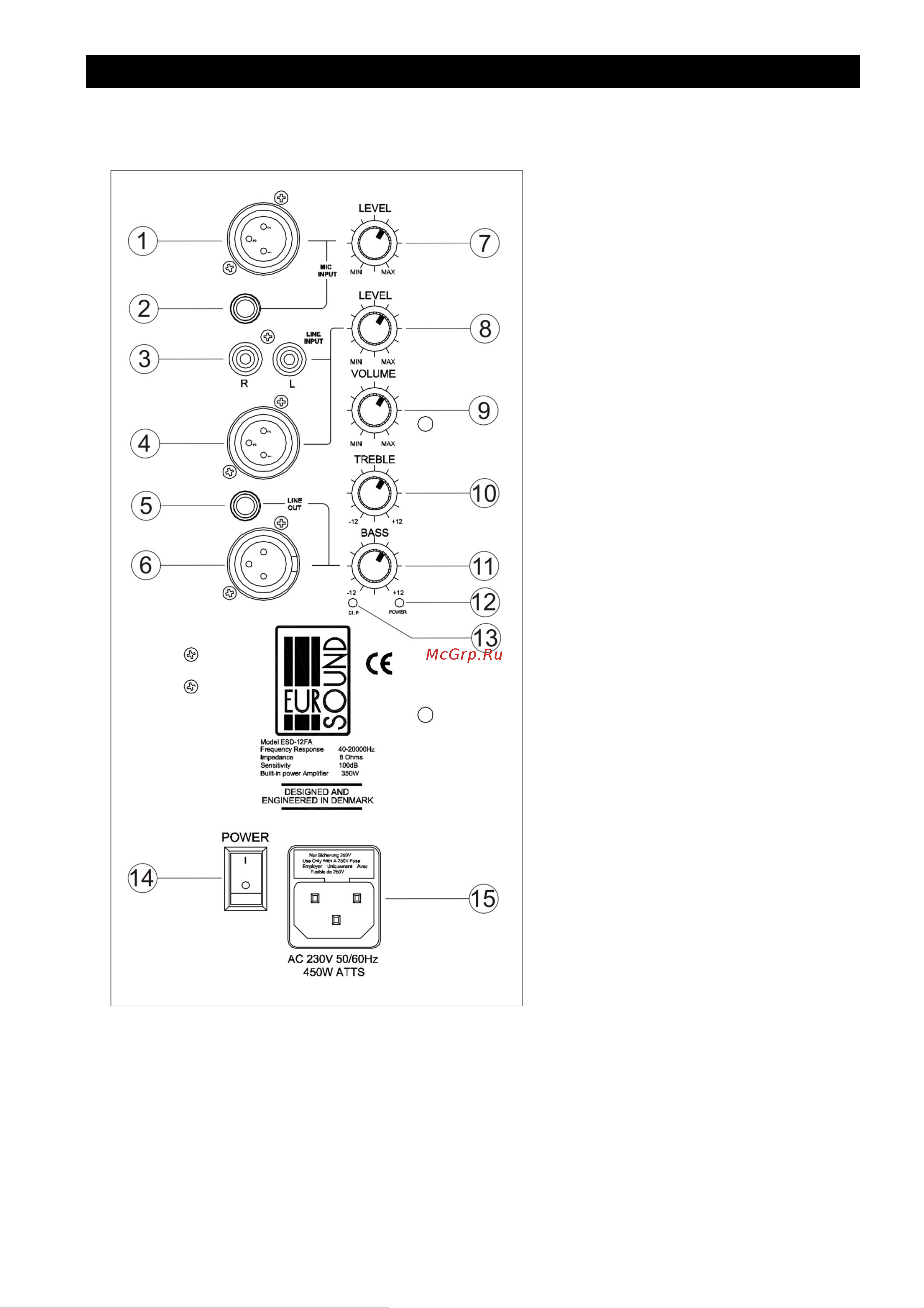 EUROSOUND ESD-12USBQ [4/8] Панель управления