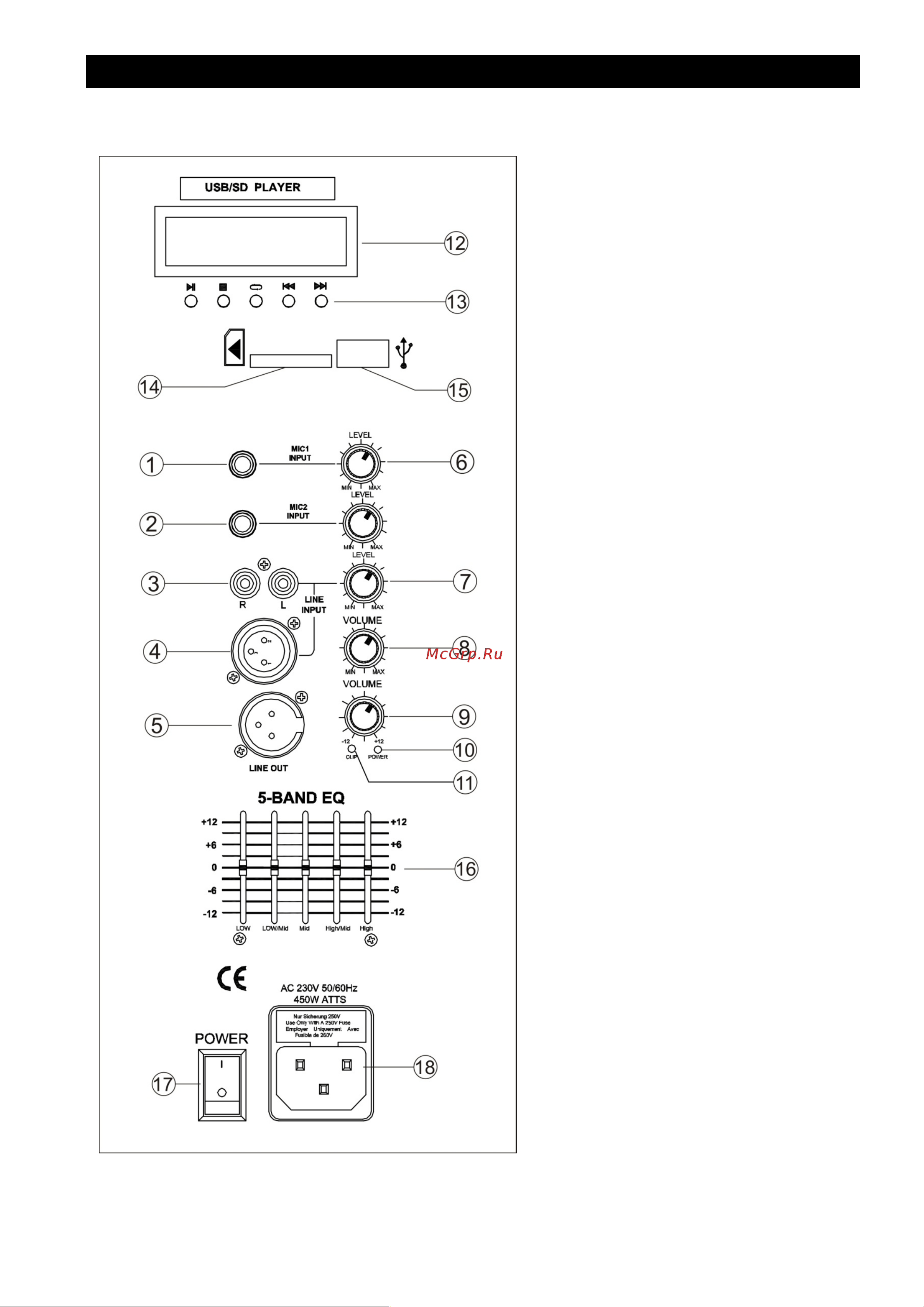 EUROSOUND ESD-12USBQ [5/8] Панель управления