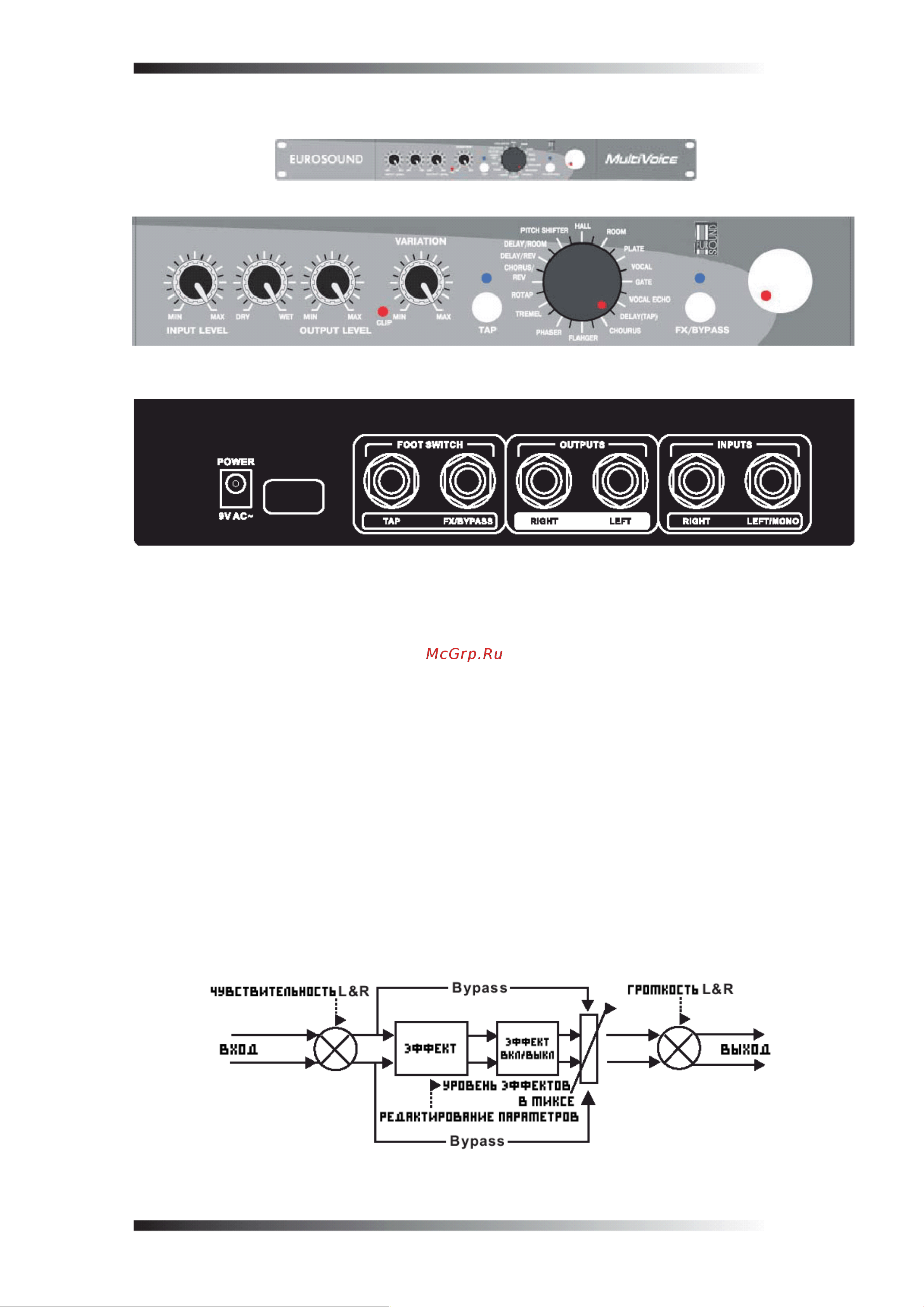 EUROSOUND MULTIVOICE [3/5] Описание процессора эффектов