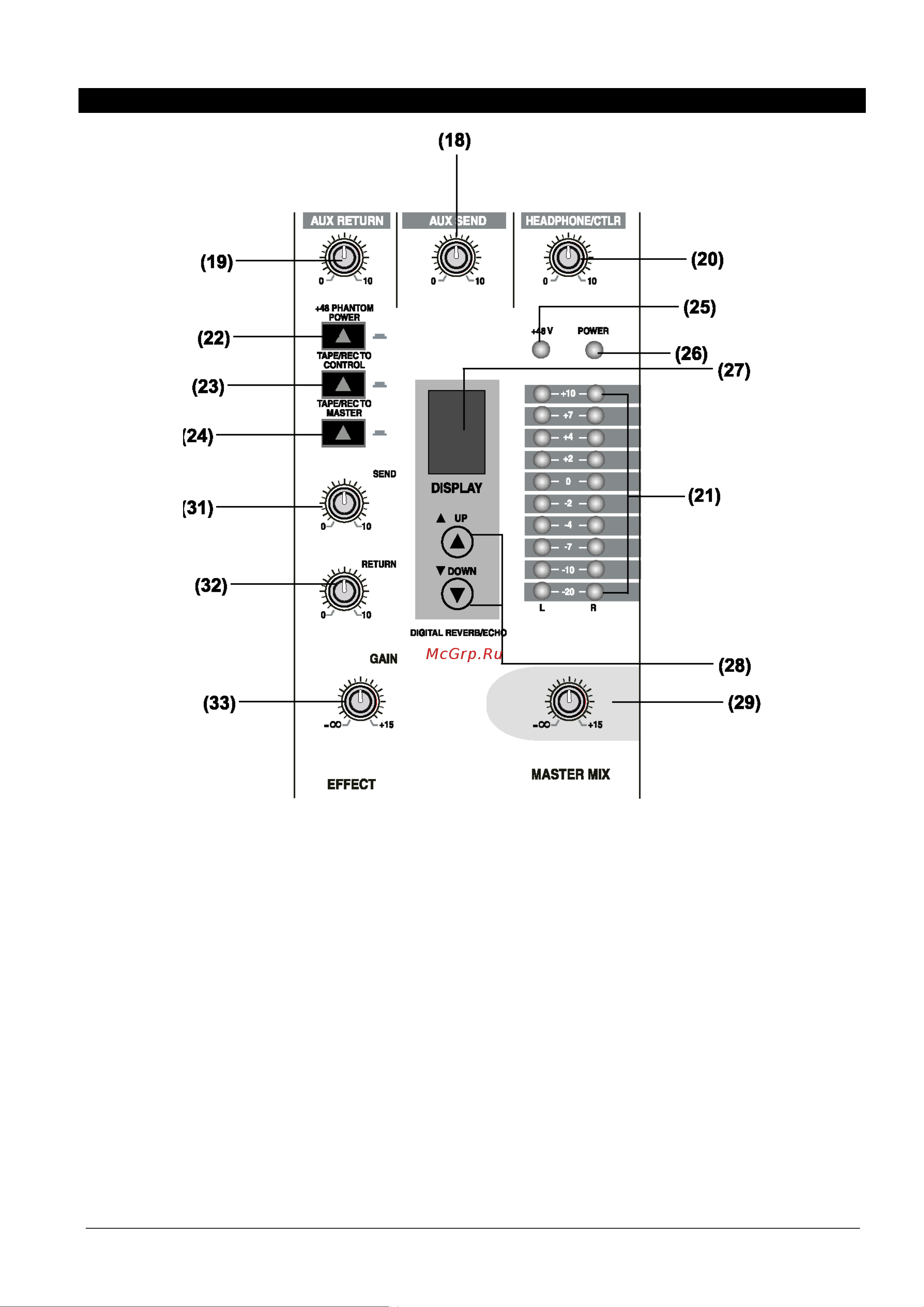 EUROSOUND Compact-802X [10/14] Органы управления и подключения