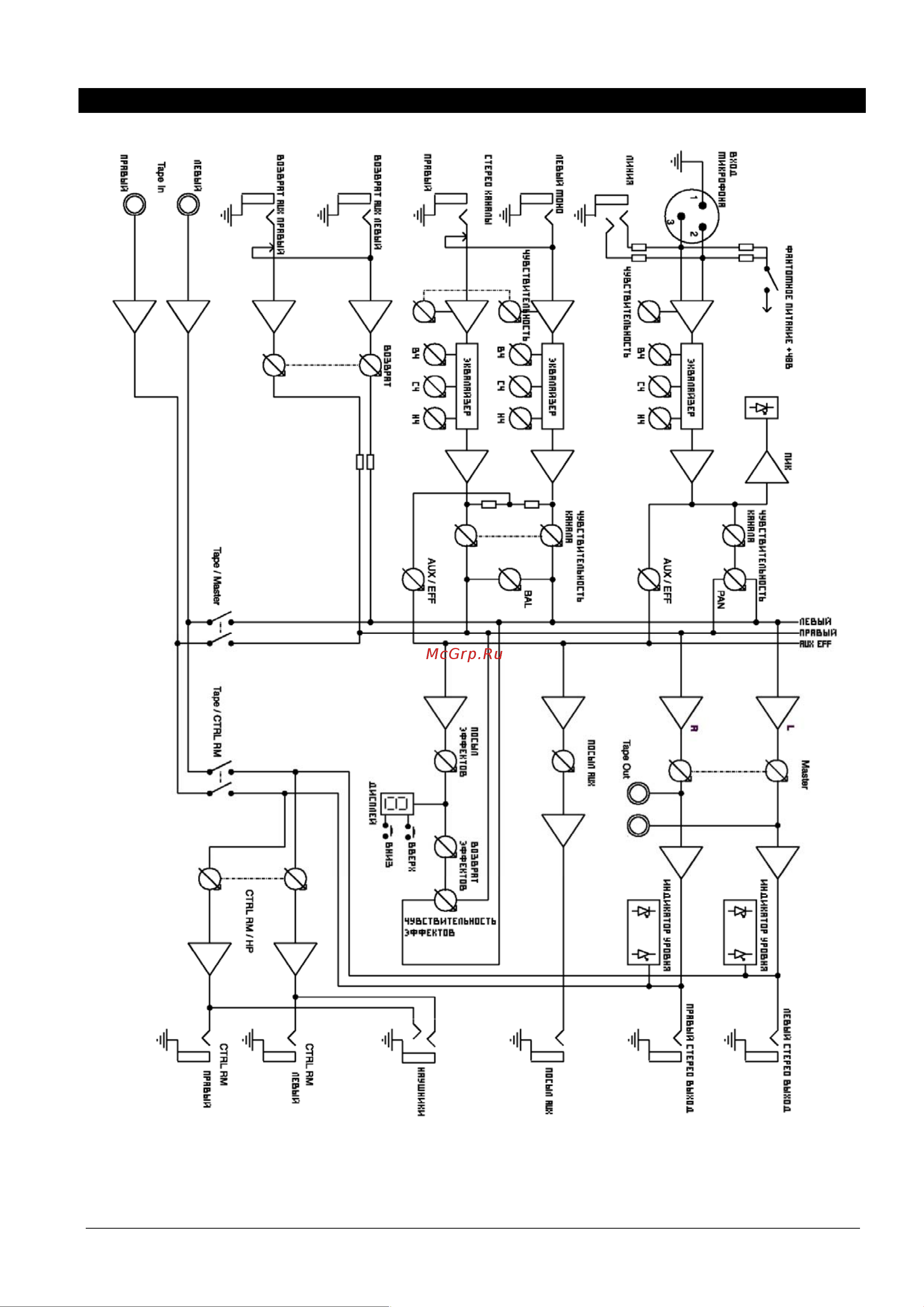EUROSOUND Compact-802X [14/14] Блок схема
