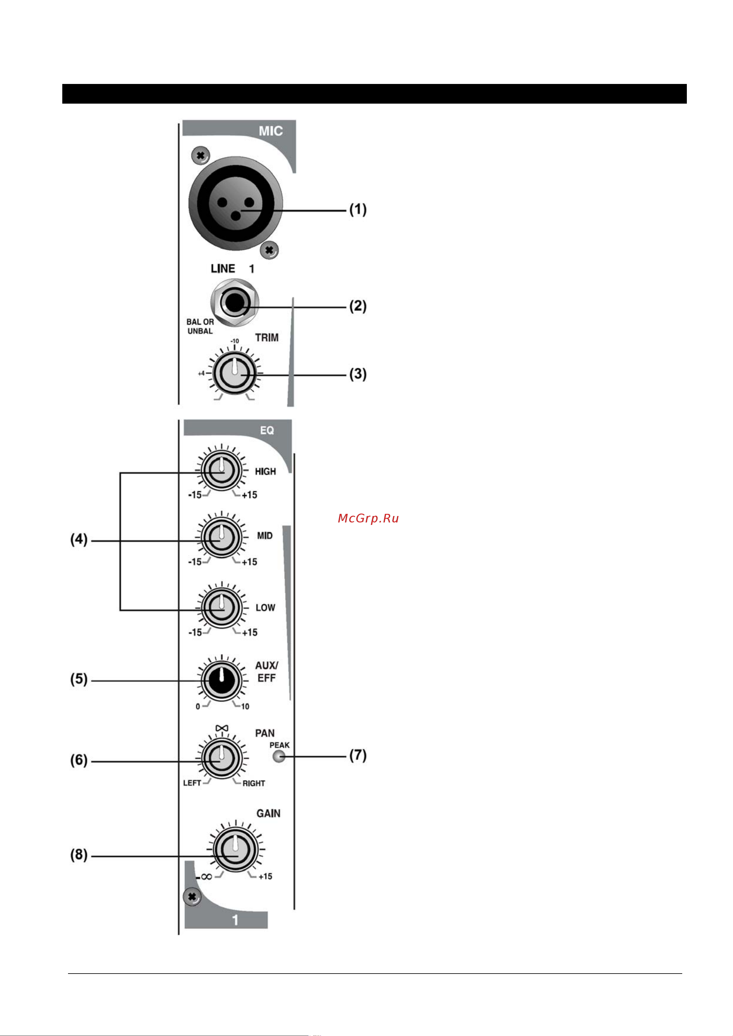 EUROSOUND Compact-802X [6/14] Органы управления и подключения