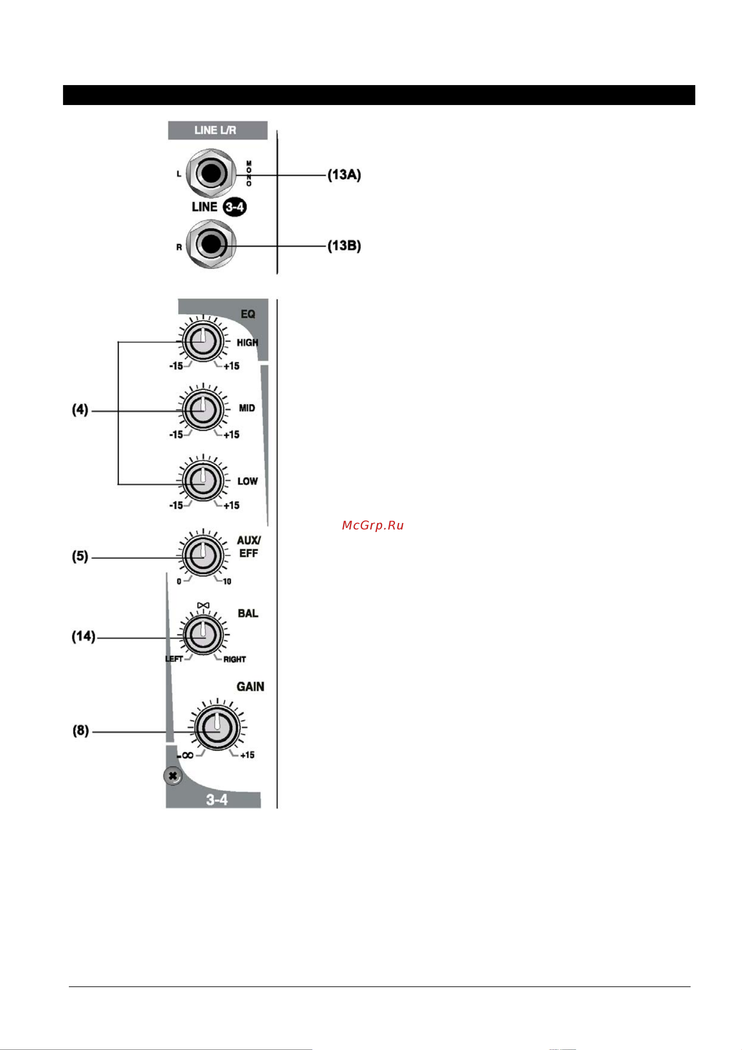 EUROSOUND Compact-802X [8/14] Органы управления и подключения