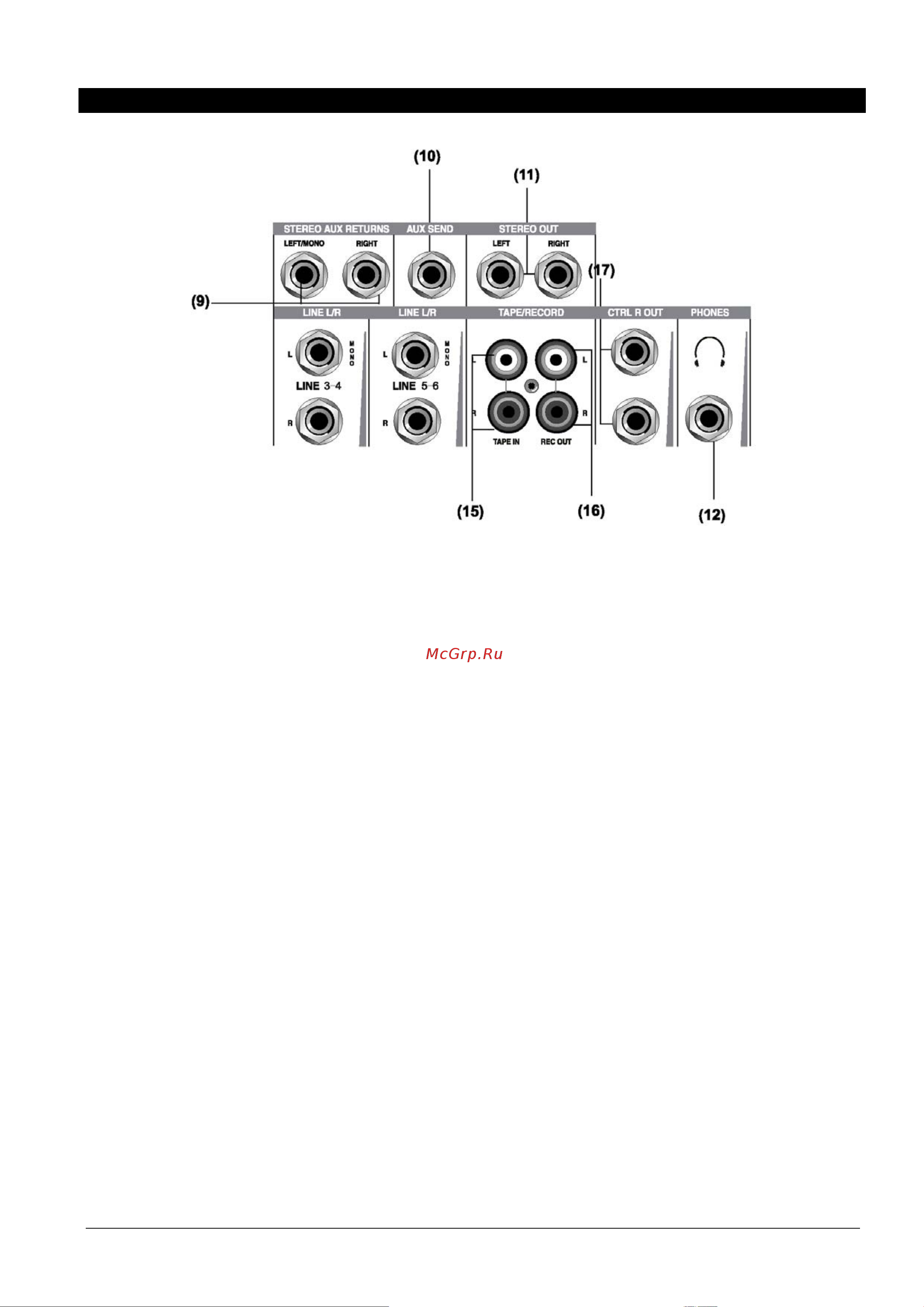 EUROSOUND Compact-802X [9/14] Органы управления и подключения