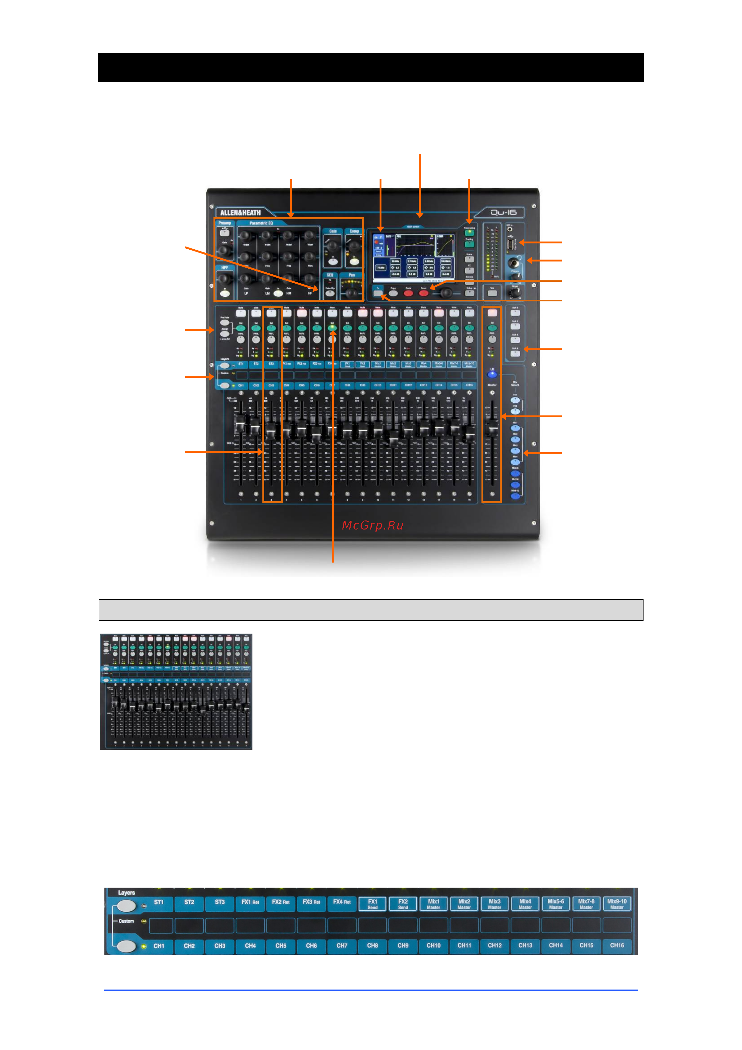 Allen&Heath ALLEN & HEATH Qu-16 [14/53] Функциональный обзор