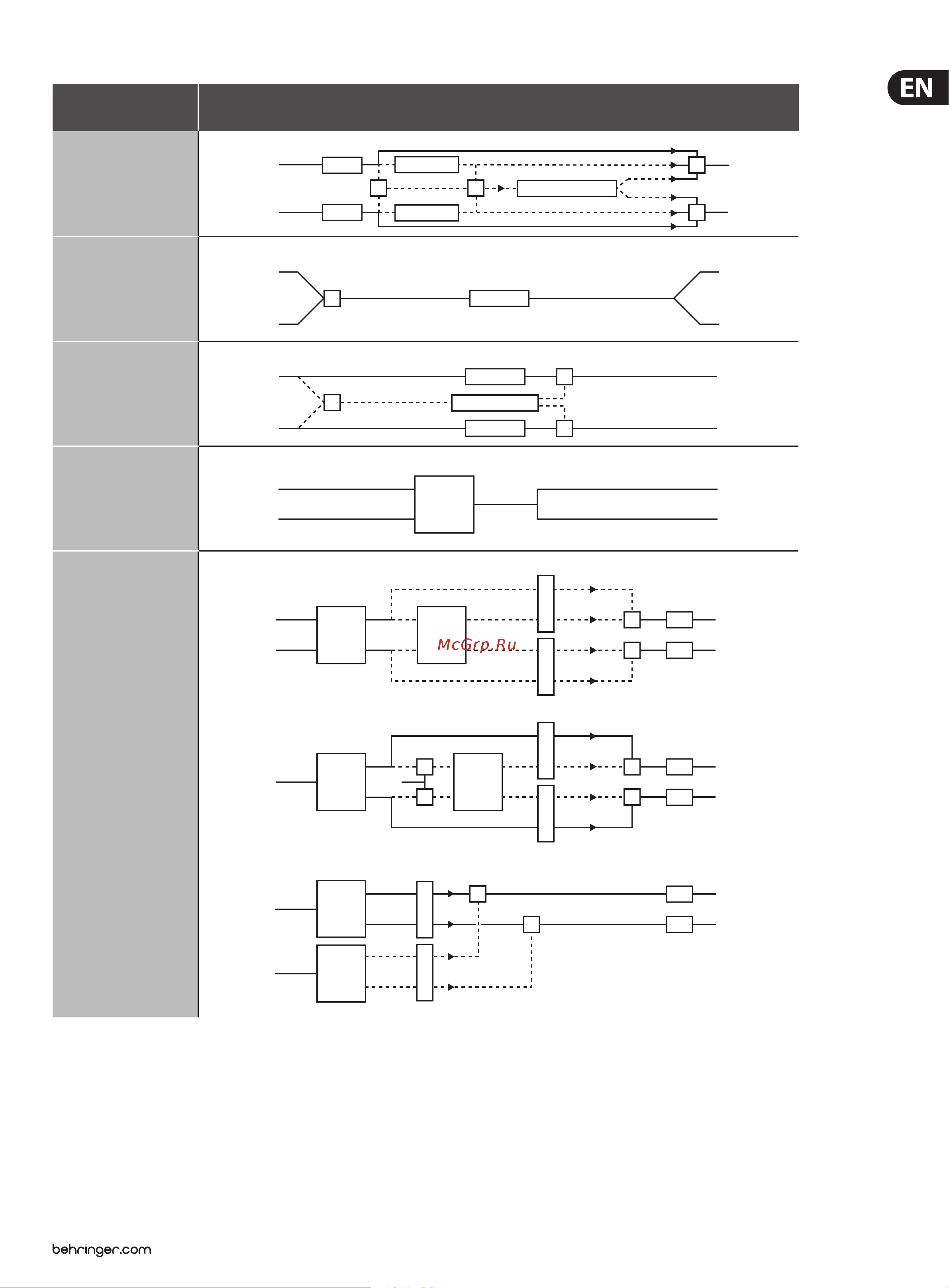 Behringer VIRTUALIZER 3D FX2000 [15/28] Algorithm no efects structure