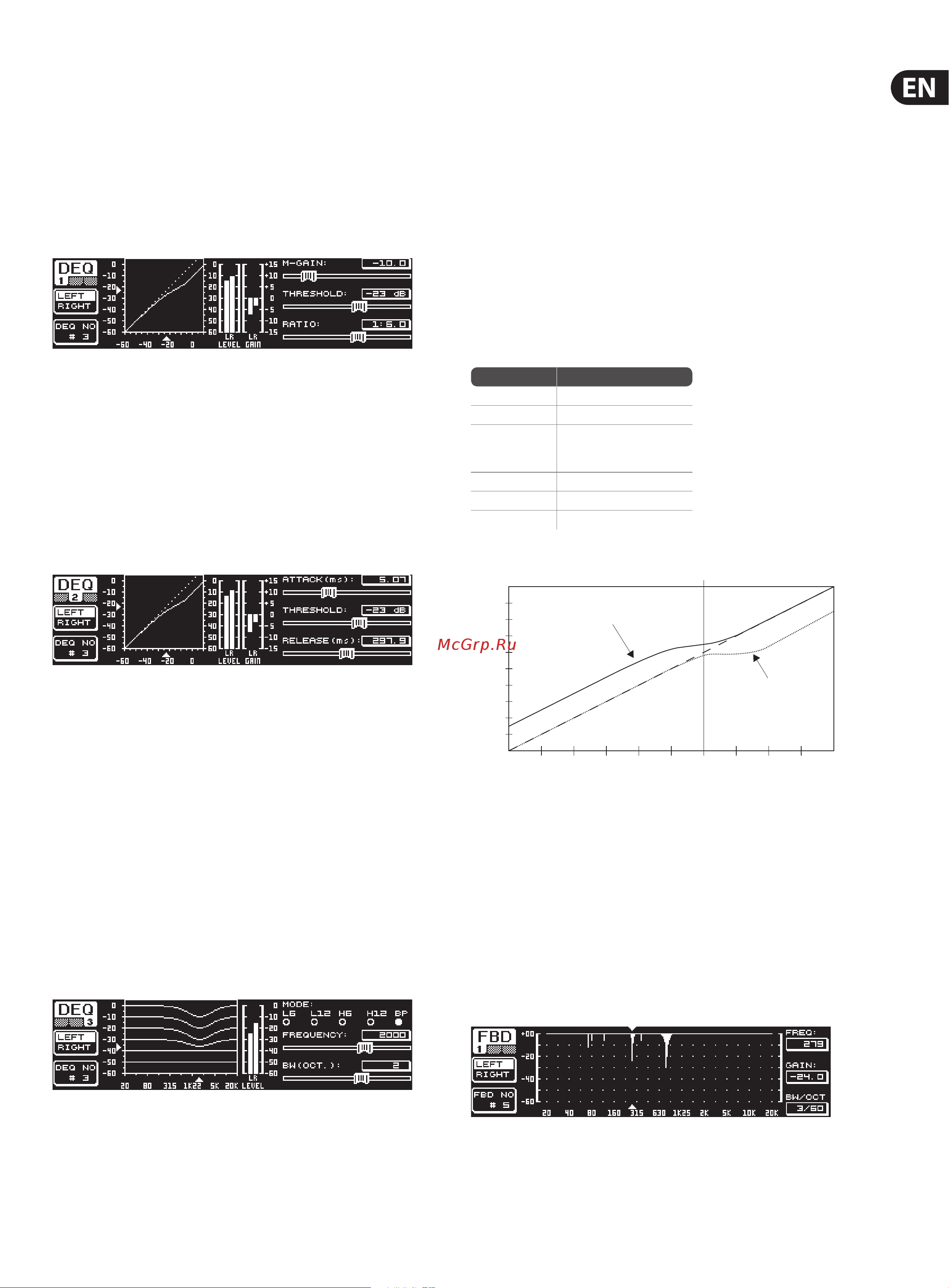Behringer ULTRACURVE PRO DEQ2496 Руководство по эксплуатации онлайн [7/22] 777621