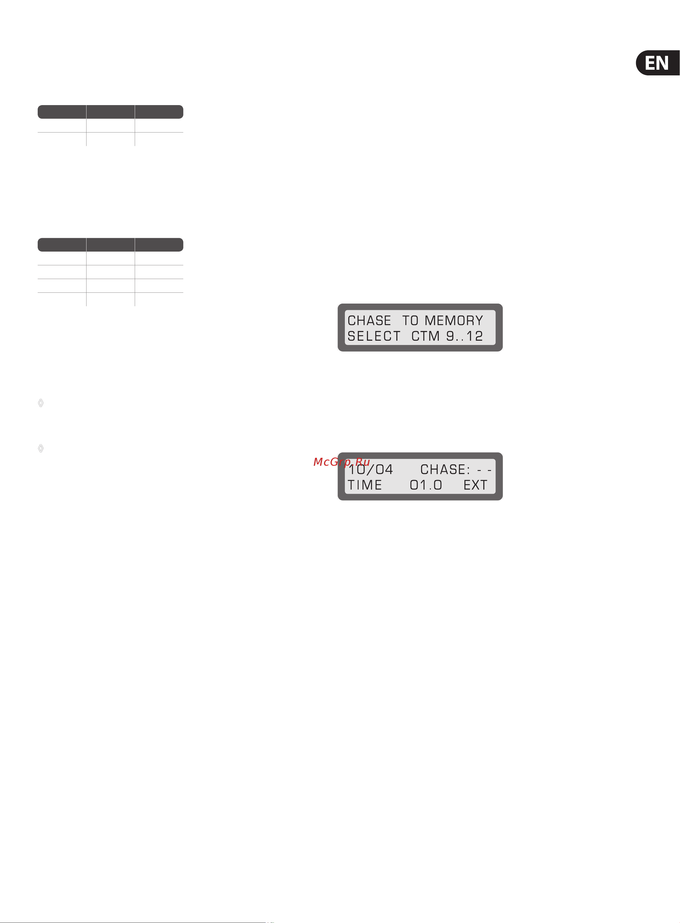 Behringer EUROLIGHT LC2412 [15/25] Saving chases as memories chase to memory