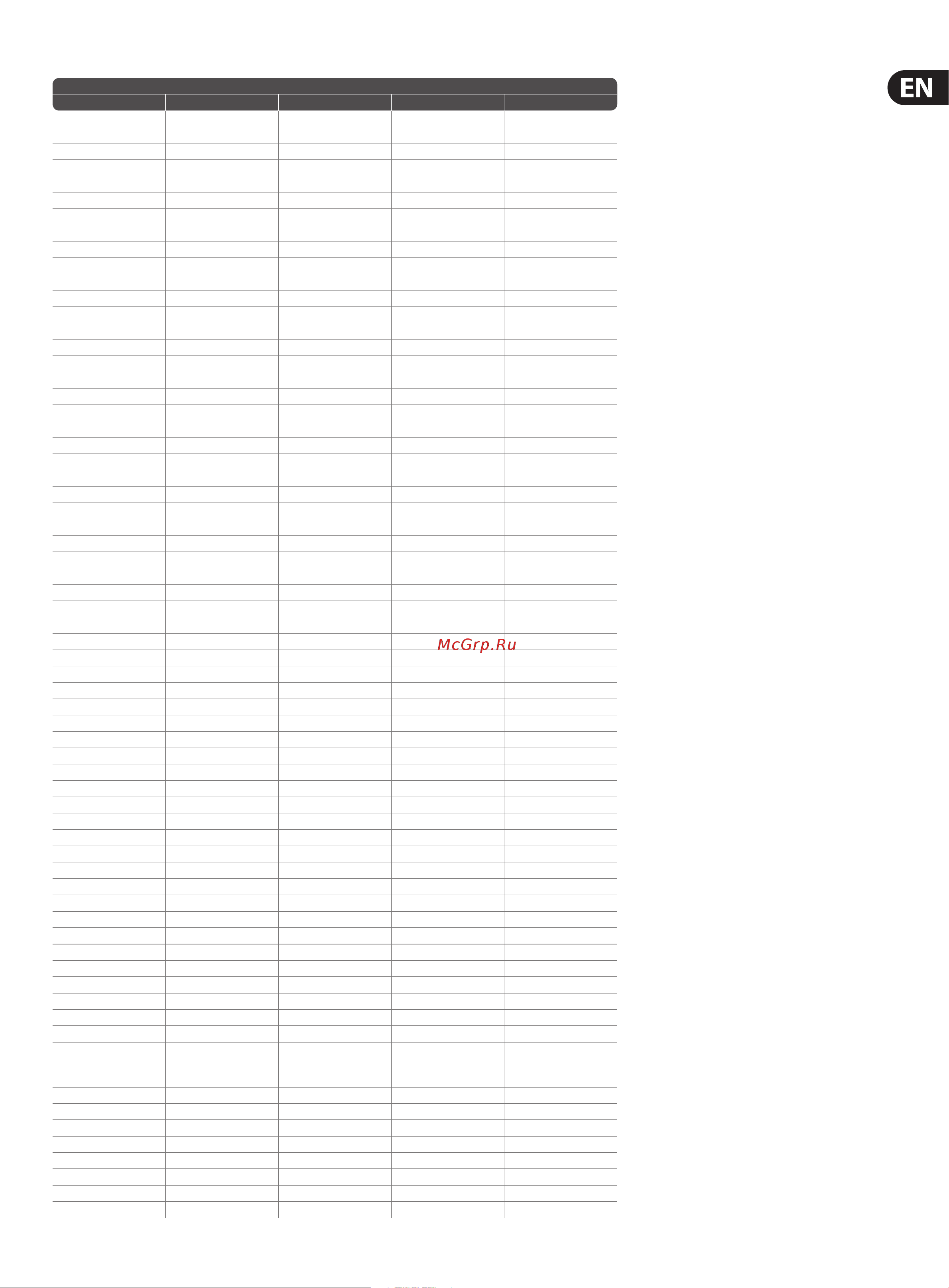 Behringer EUROLIGHT LC2412 [23/25] Eurolight lc2412 user manual