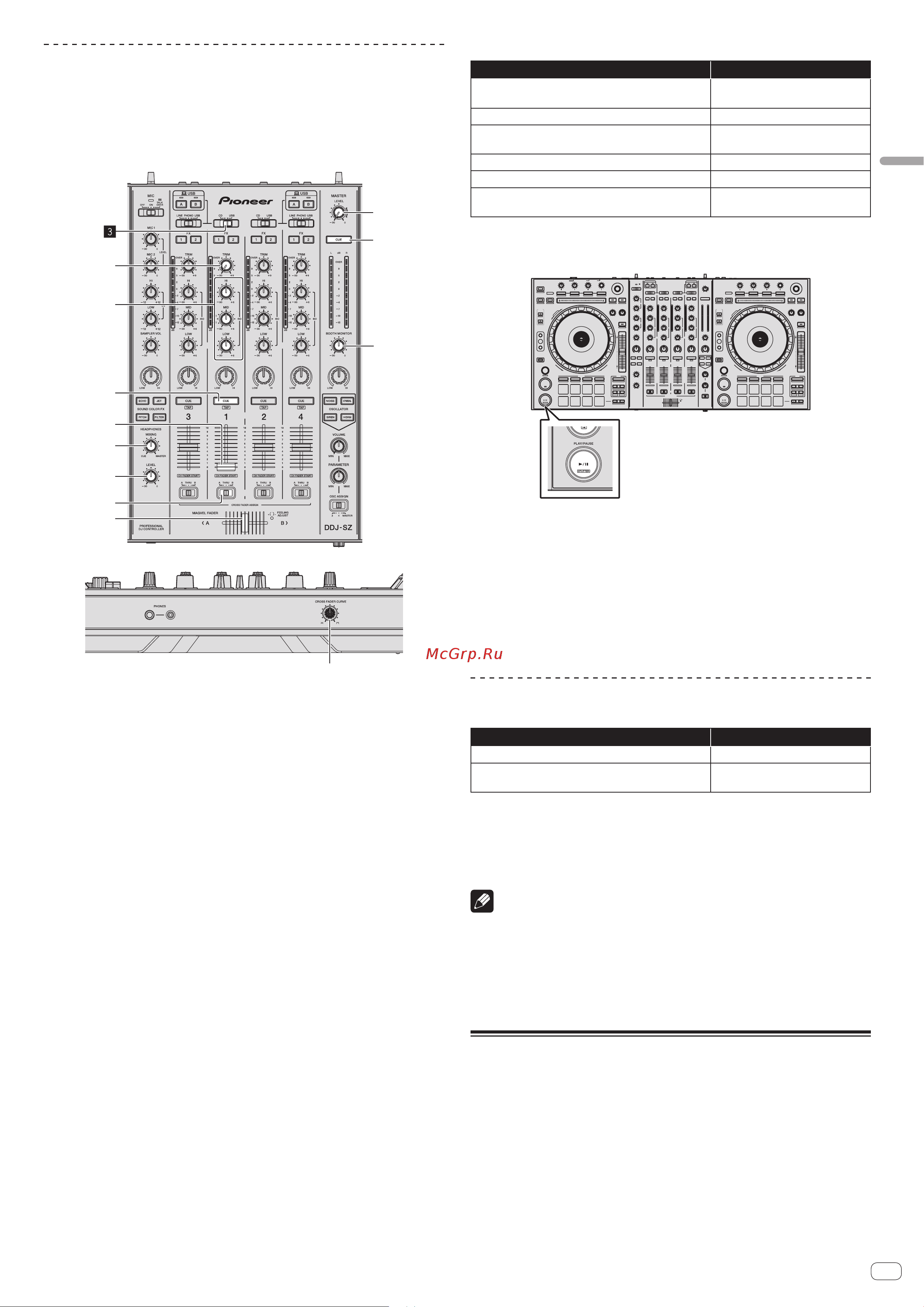 Pioneer DDJ-SZ [17/36] Выход из системы